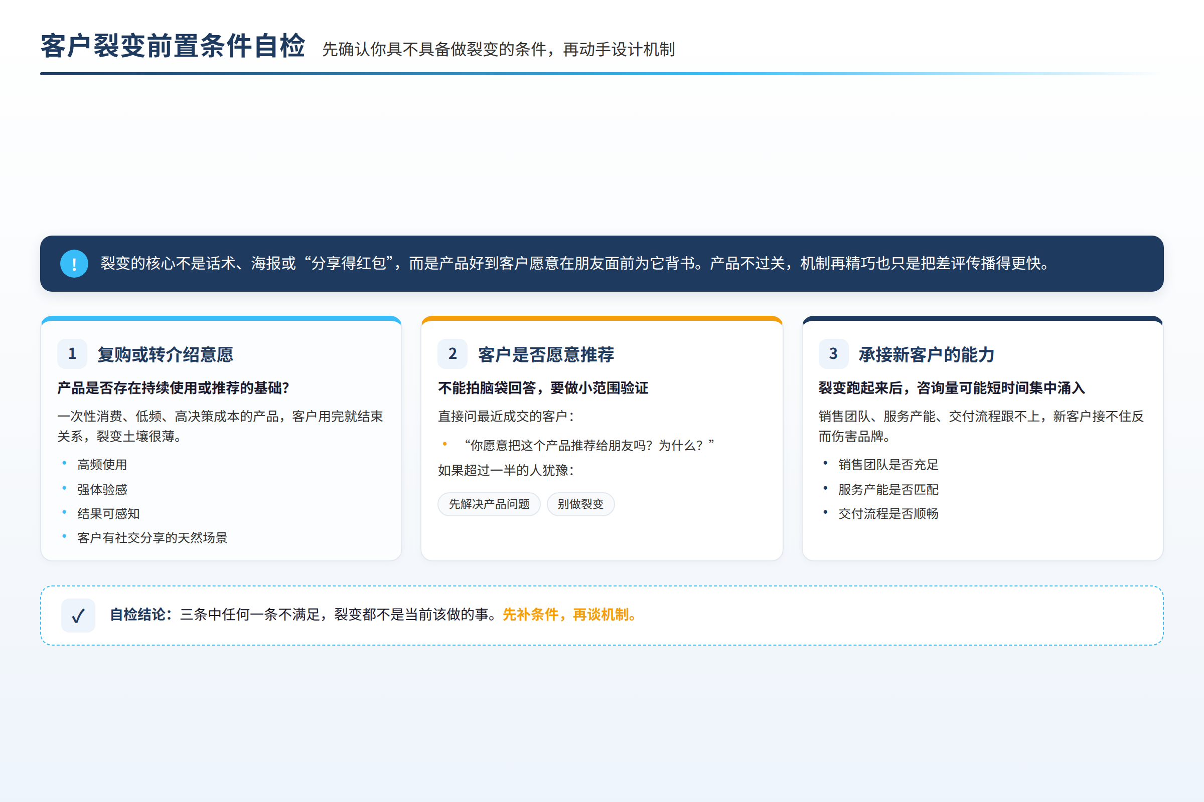 裂变前置条件自检：产品可推荐性、客户分享意愿、承接能力