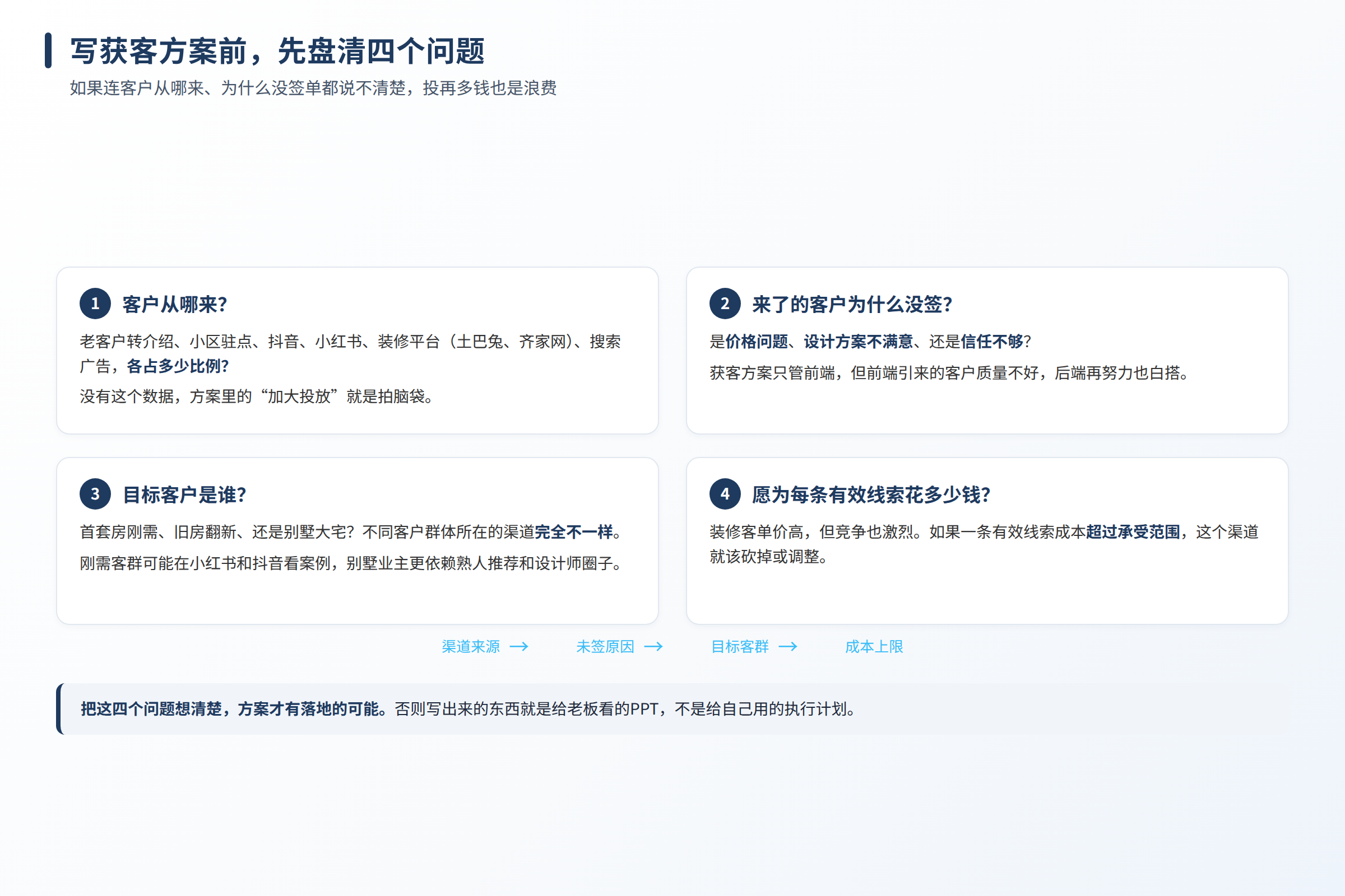 获客方案执行前需要先盘清楚的四个问题
