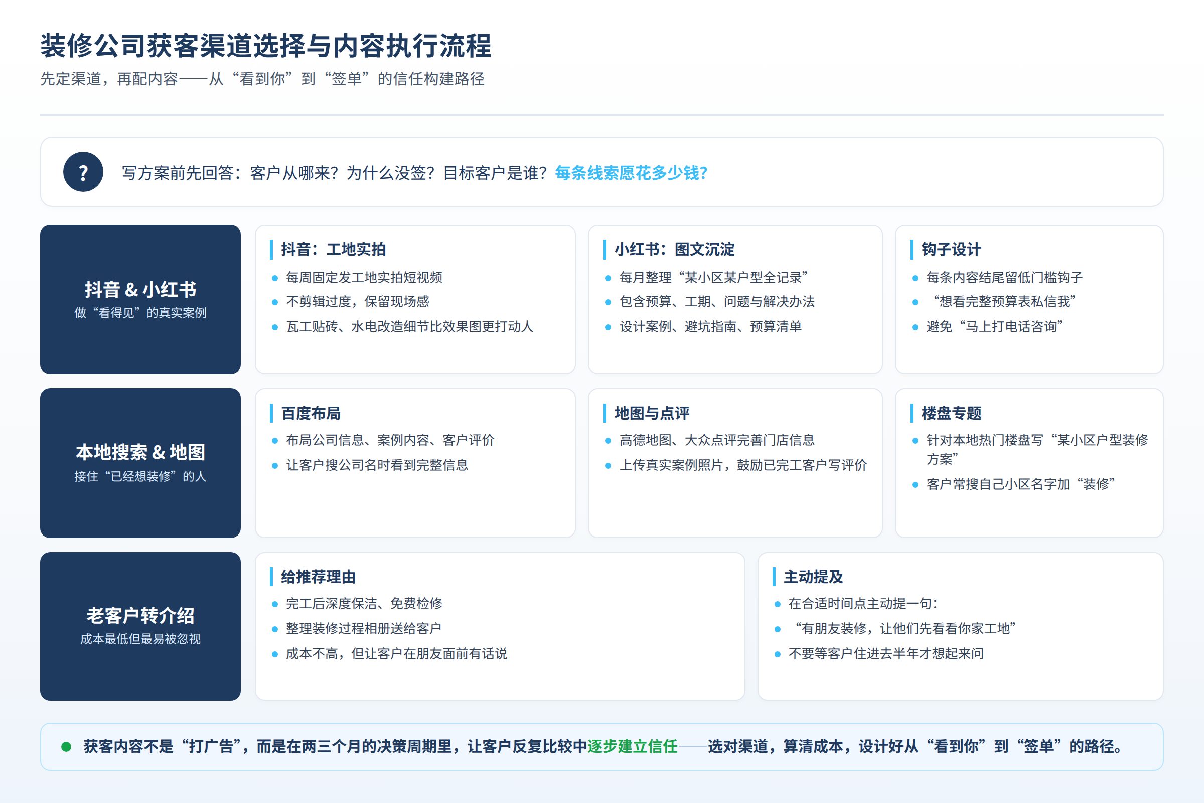 装修公司获客渠道选择与内容执行流程