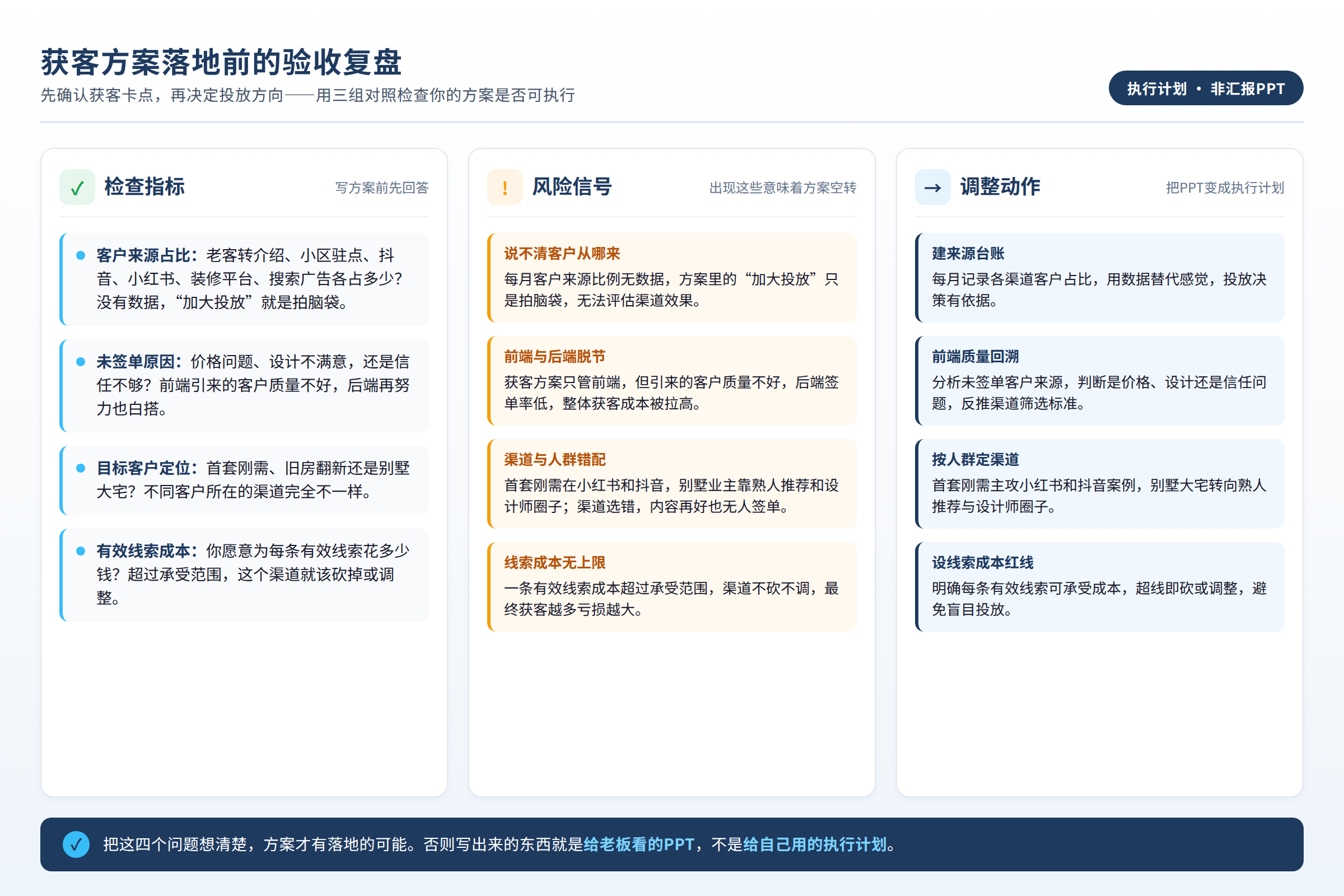 验收复盘图:检查指标、风险信号和调整动作