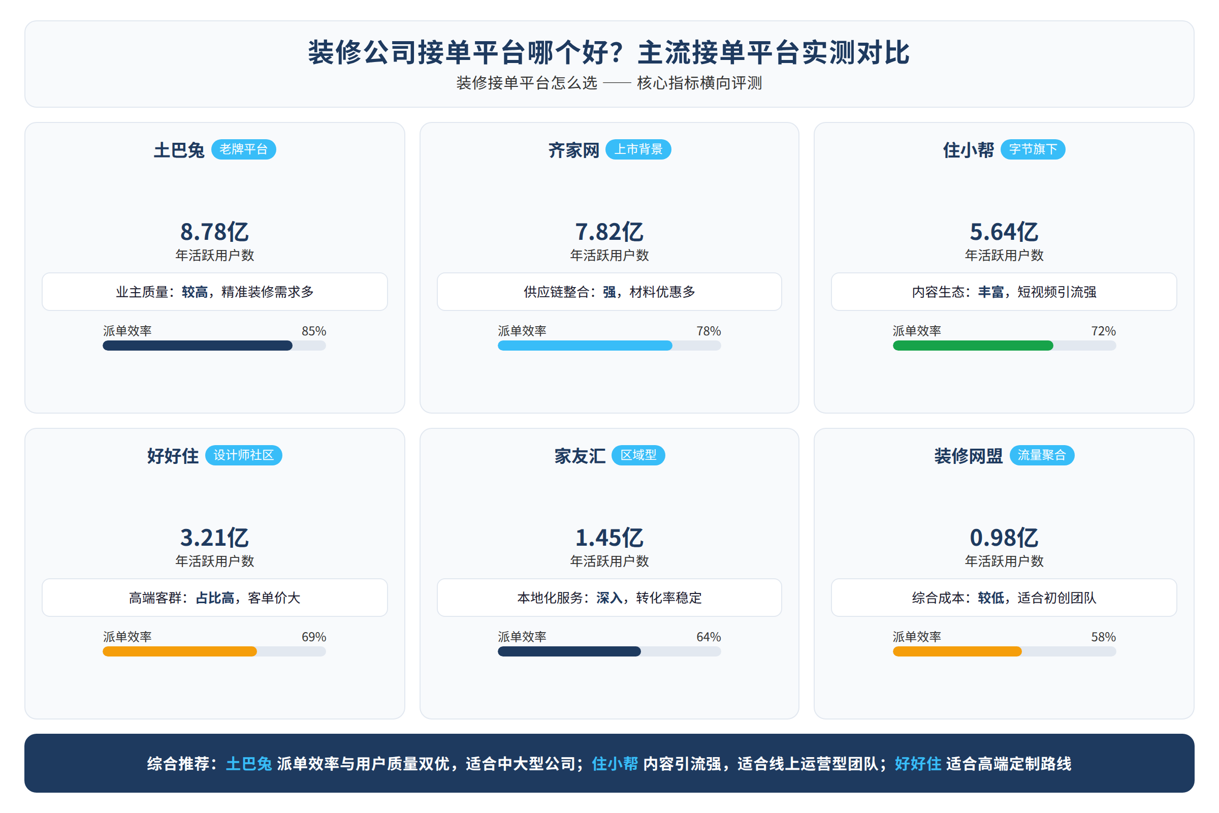 装修接单平台怎么选