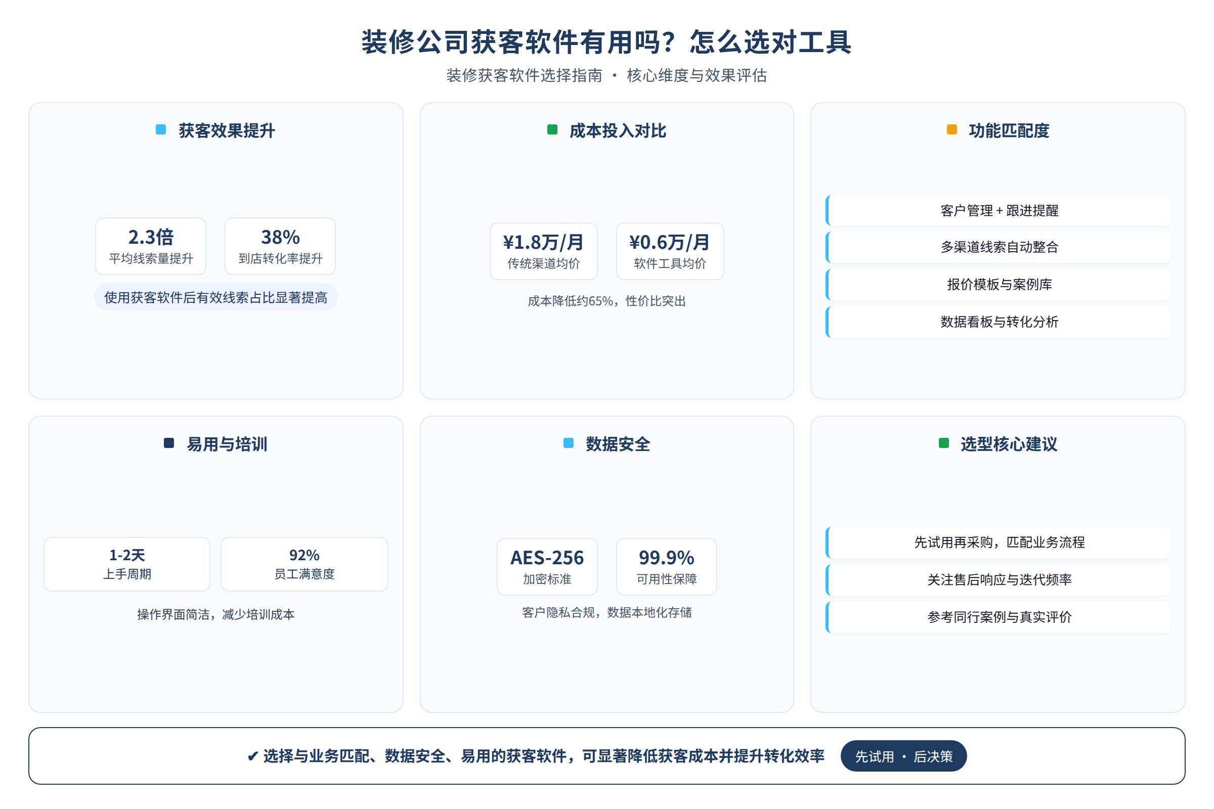 装修获客软件怎么选