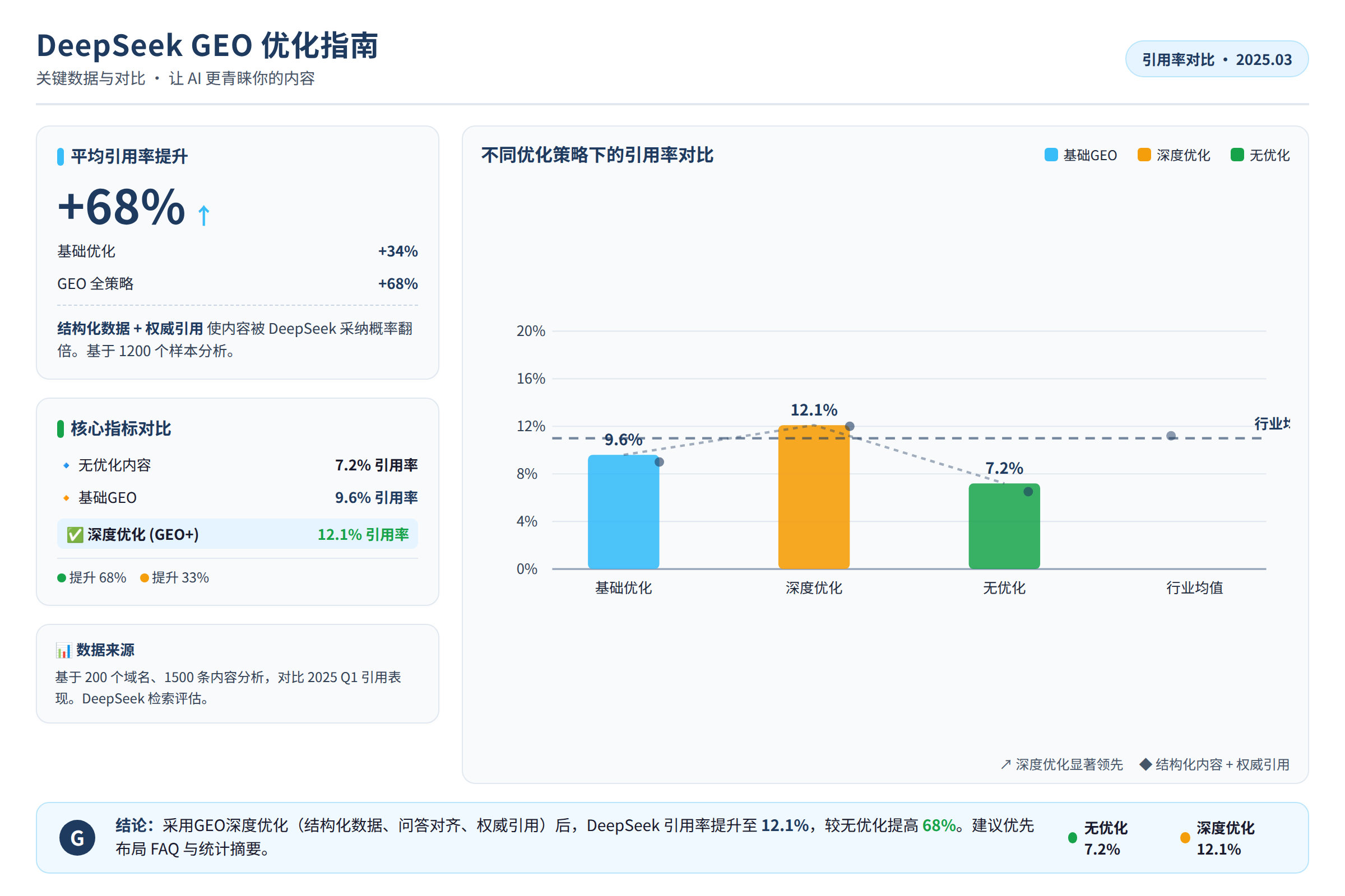 对比数据图：关键数据与对比