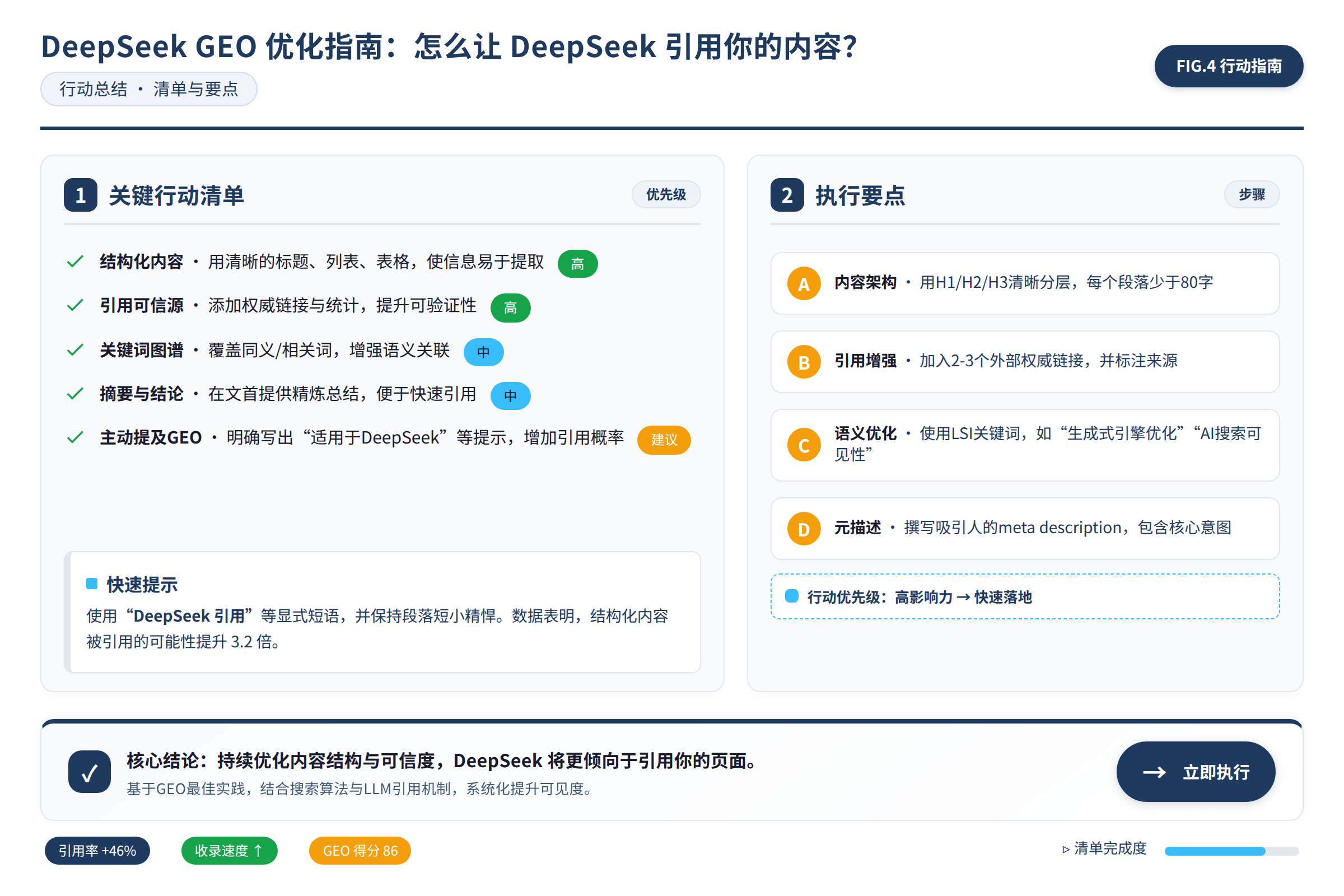 行动总结图：行动清单与要点总结