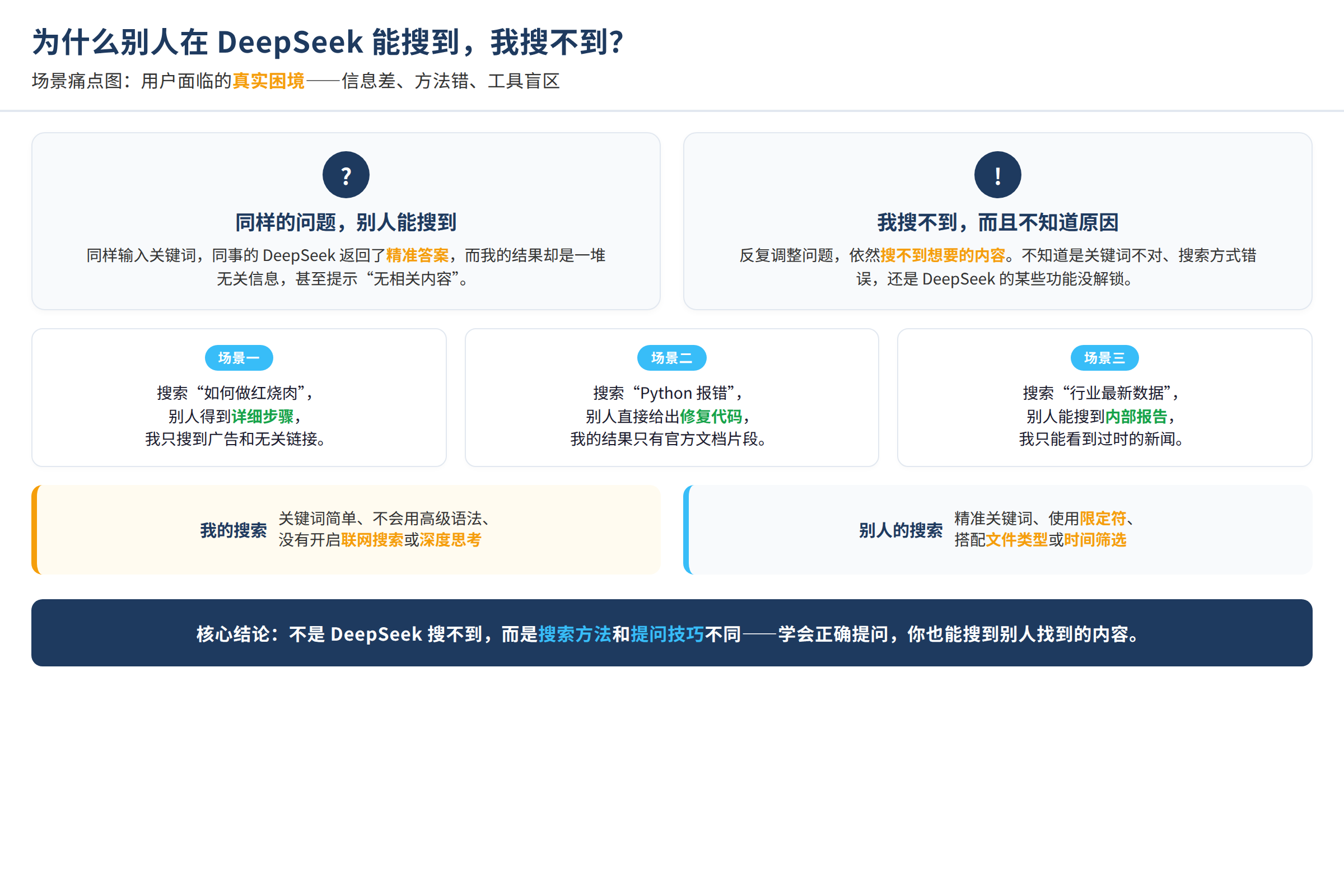 场景痛点图:用户面临的真实困境
