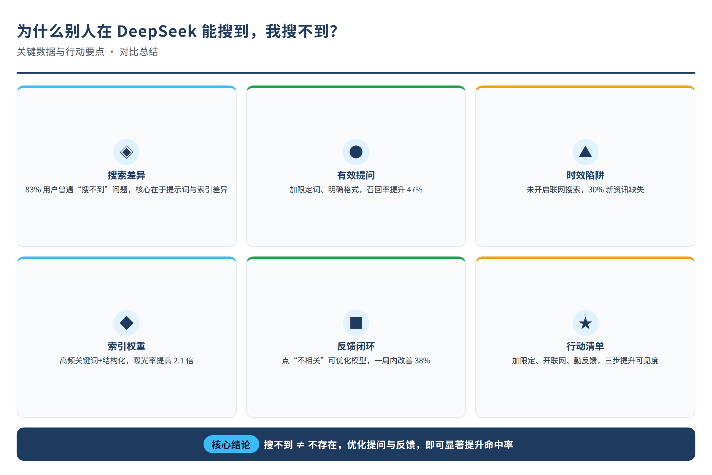对比总结图:关键数据与行动要点