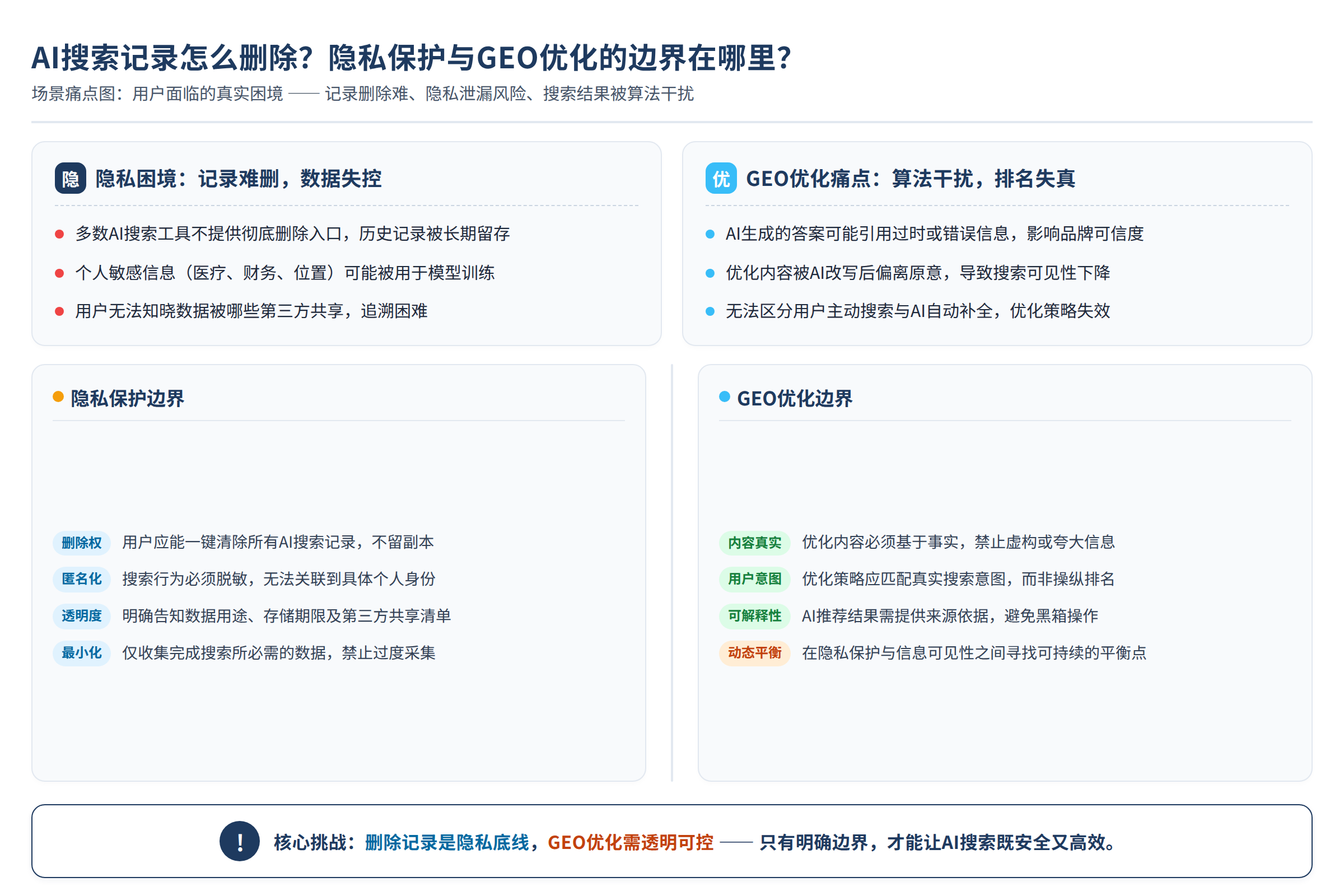 场景痛点图：用户面临的真实困境
