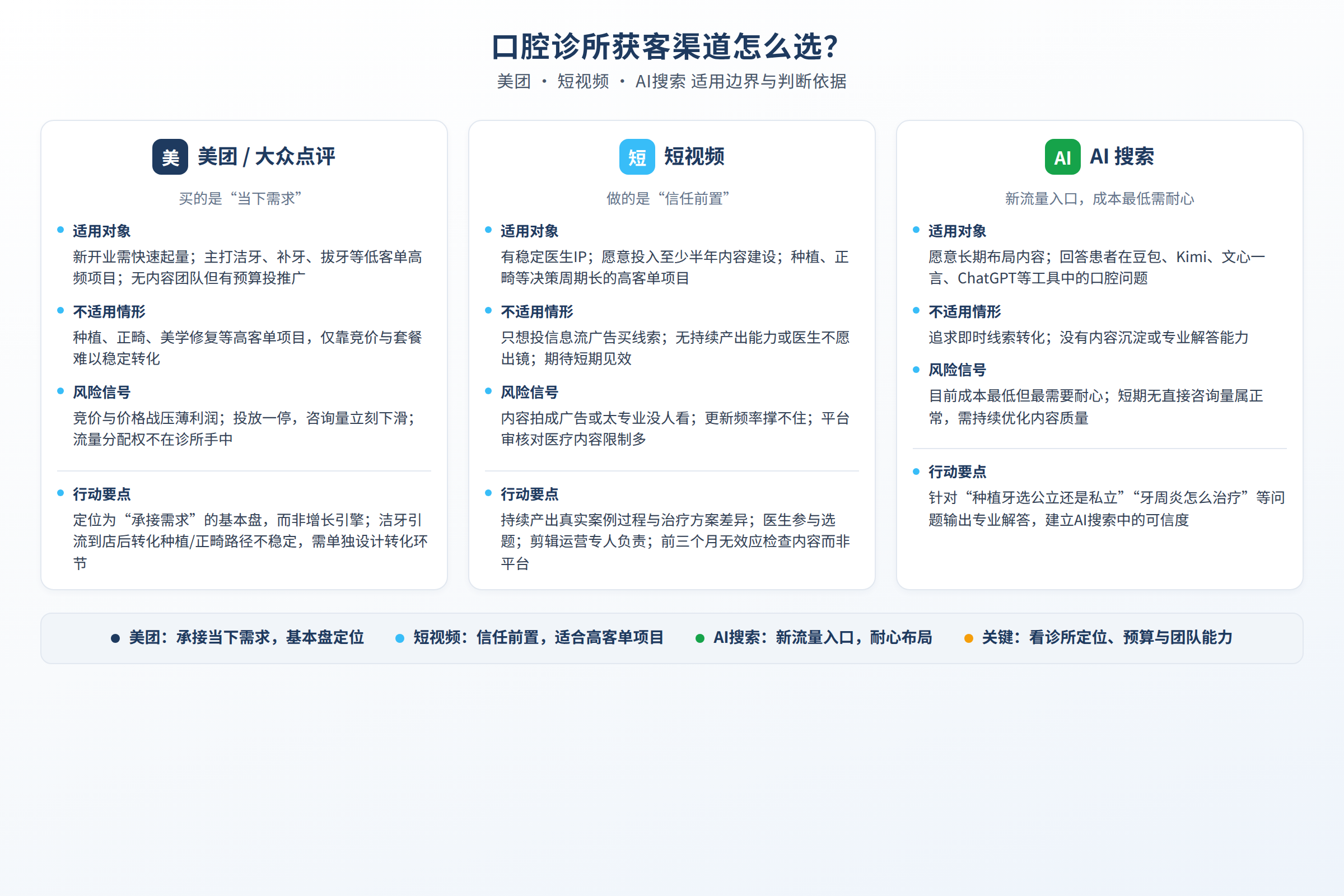 选择决策图:适用对象、不适用情形、风险信号和行动要点
