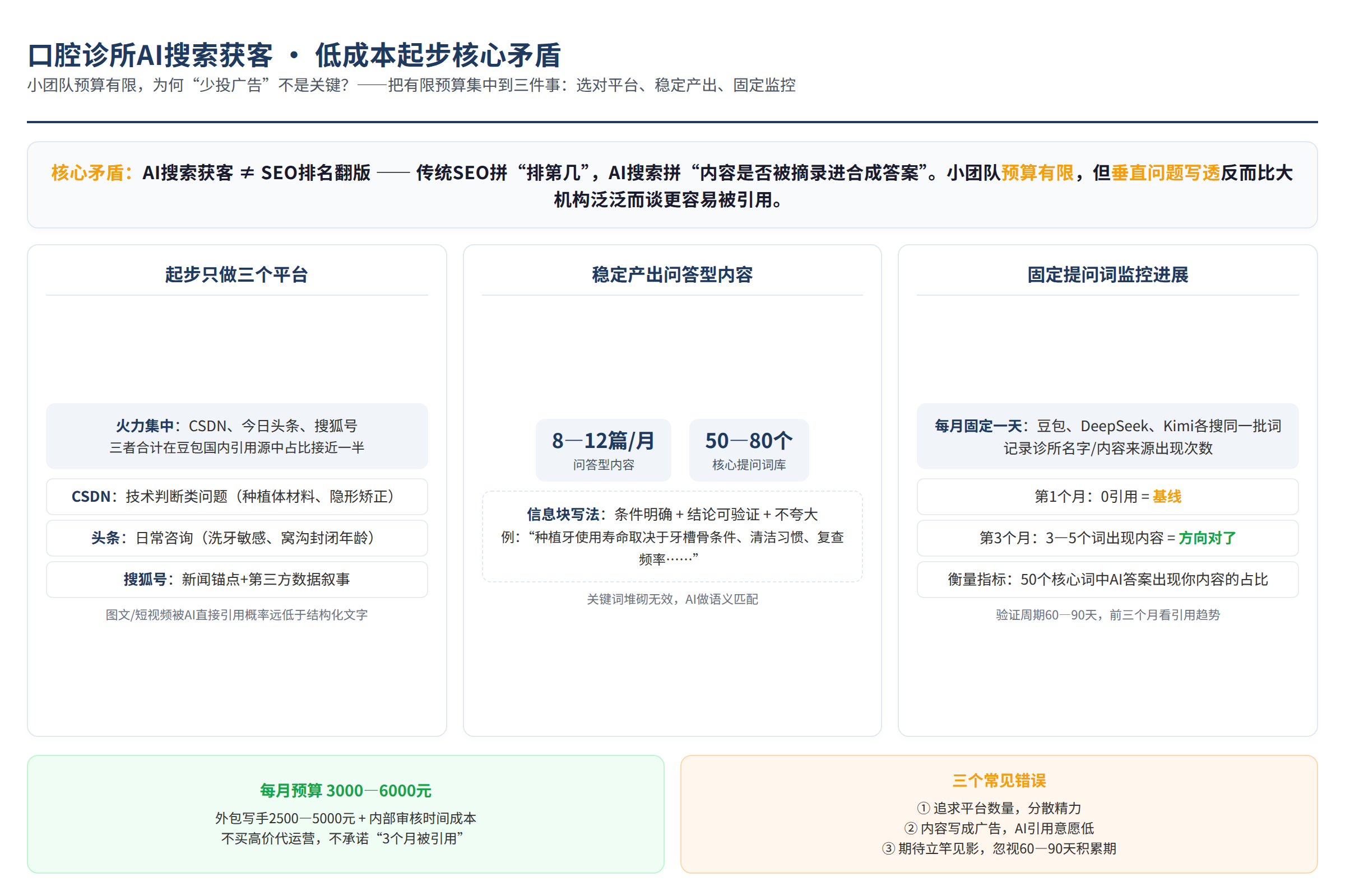 核心问题示意图：读者困境或关键矛盾（非真实客户案例）