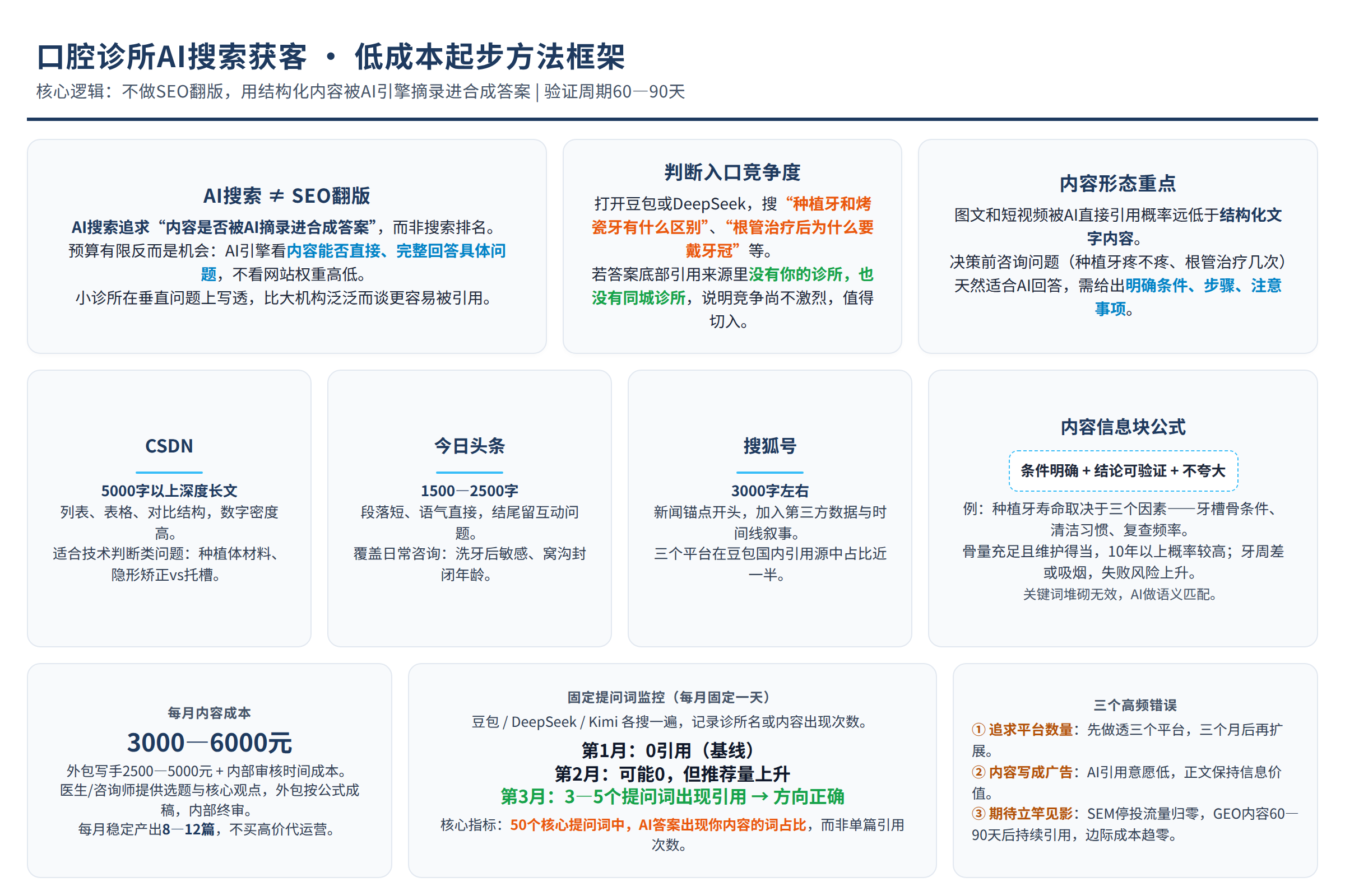 方法框架图：源文章中的方法、流程或判断路径