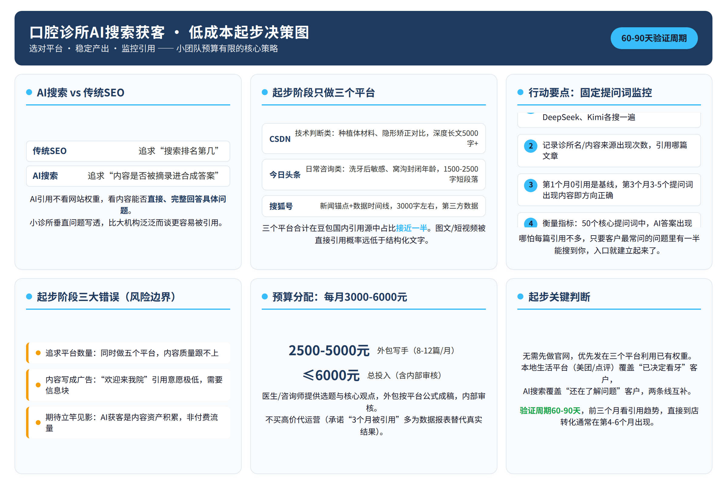 决策总结图：源文章中的对比维度、风险边界或行动要点