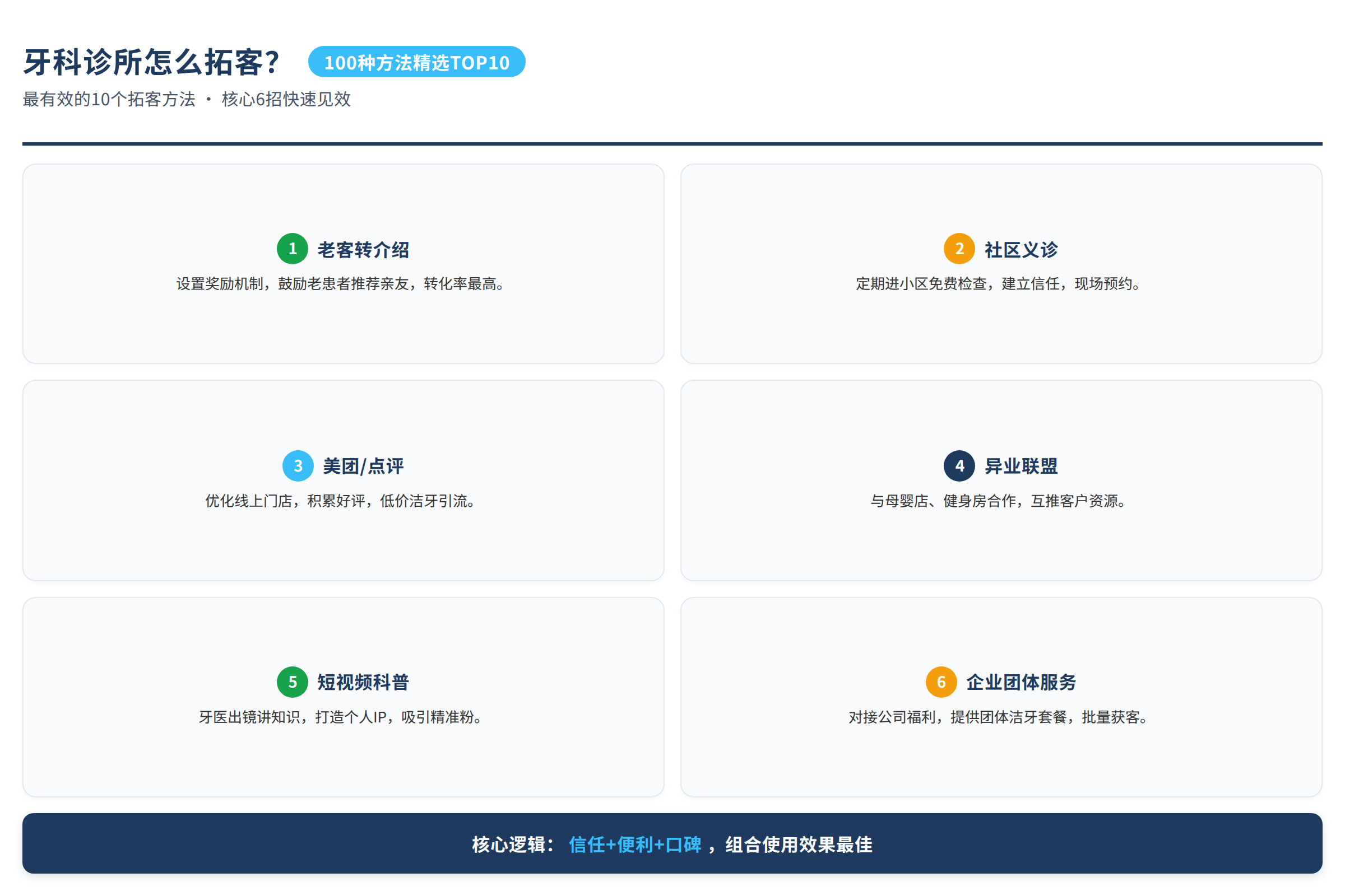 最有效的10个拓客方法