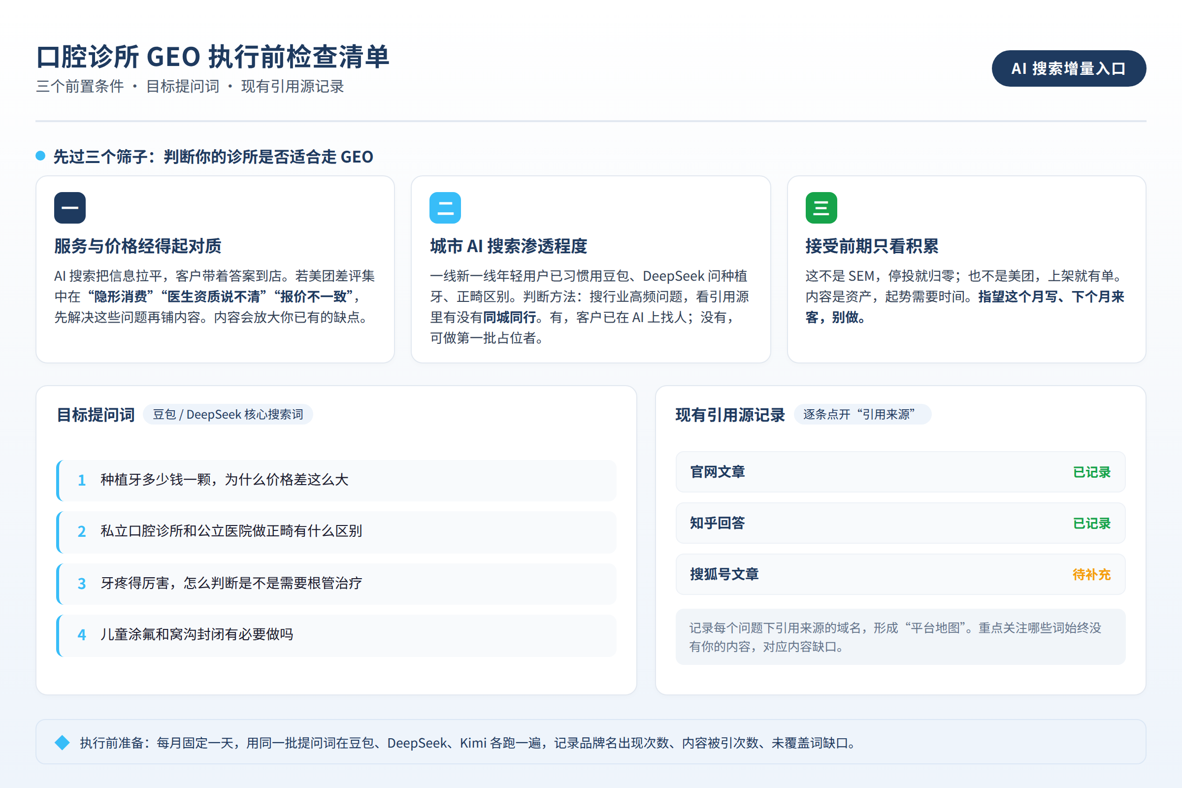 口腔诊所GEO执行前的检查清单:三个前置条件、目标提问词和现有引用源记录