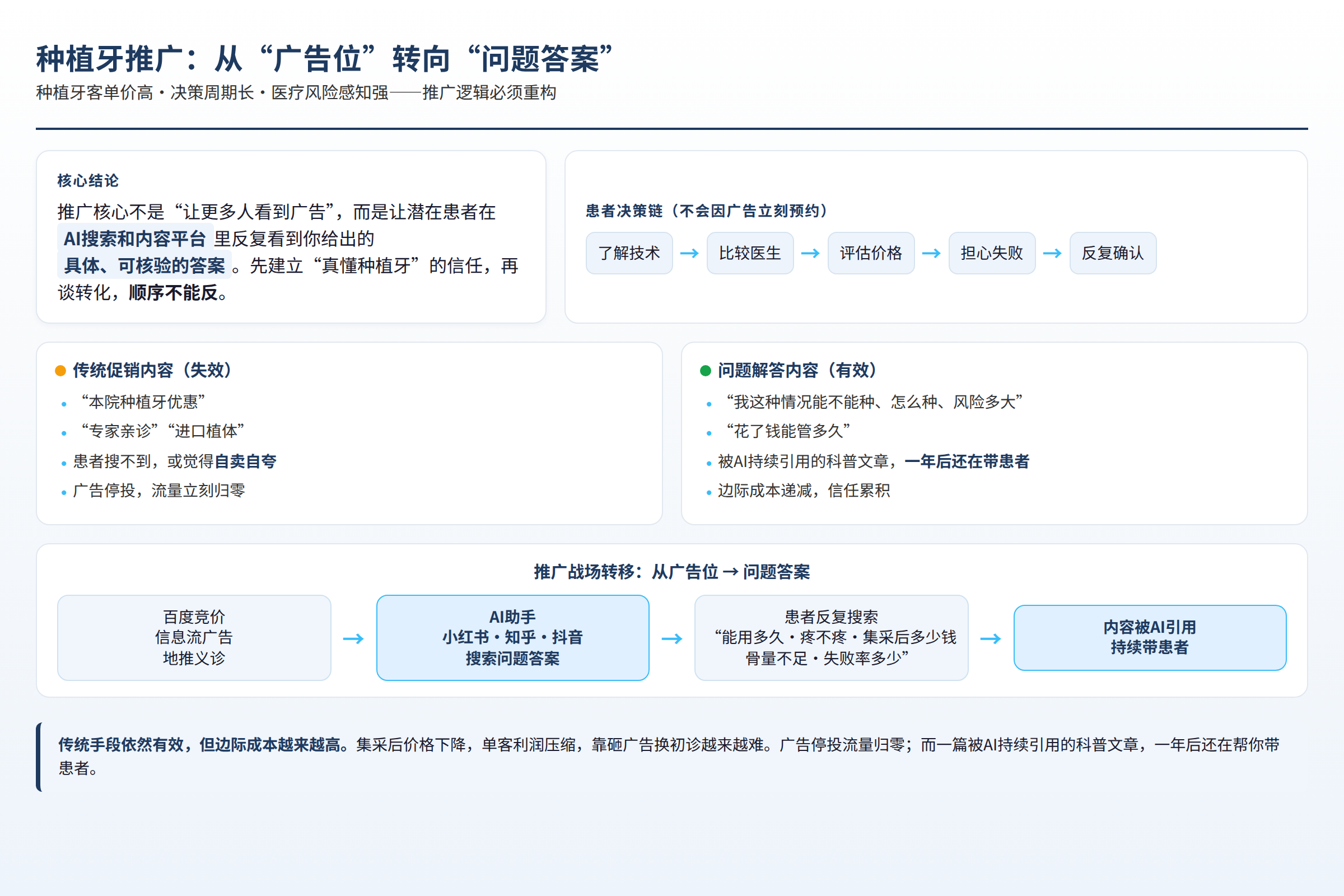 执行前检查图:前置条件、目标和输入材料