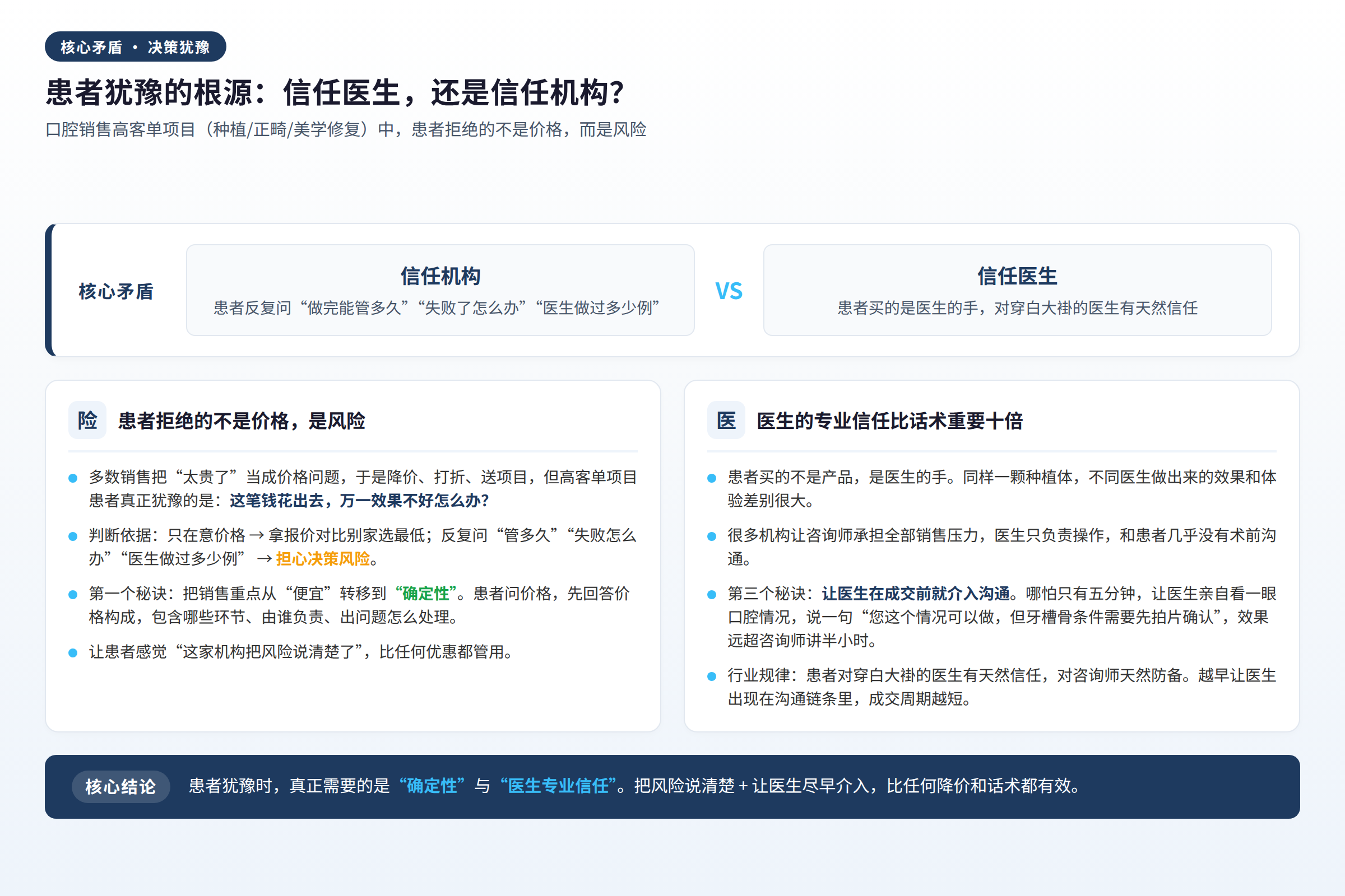 患者决策犹豫的核心矛盾：信任医生还是信任机构