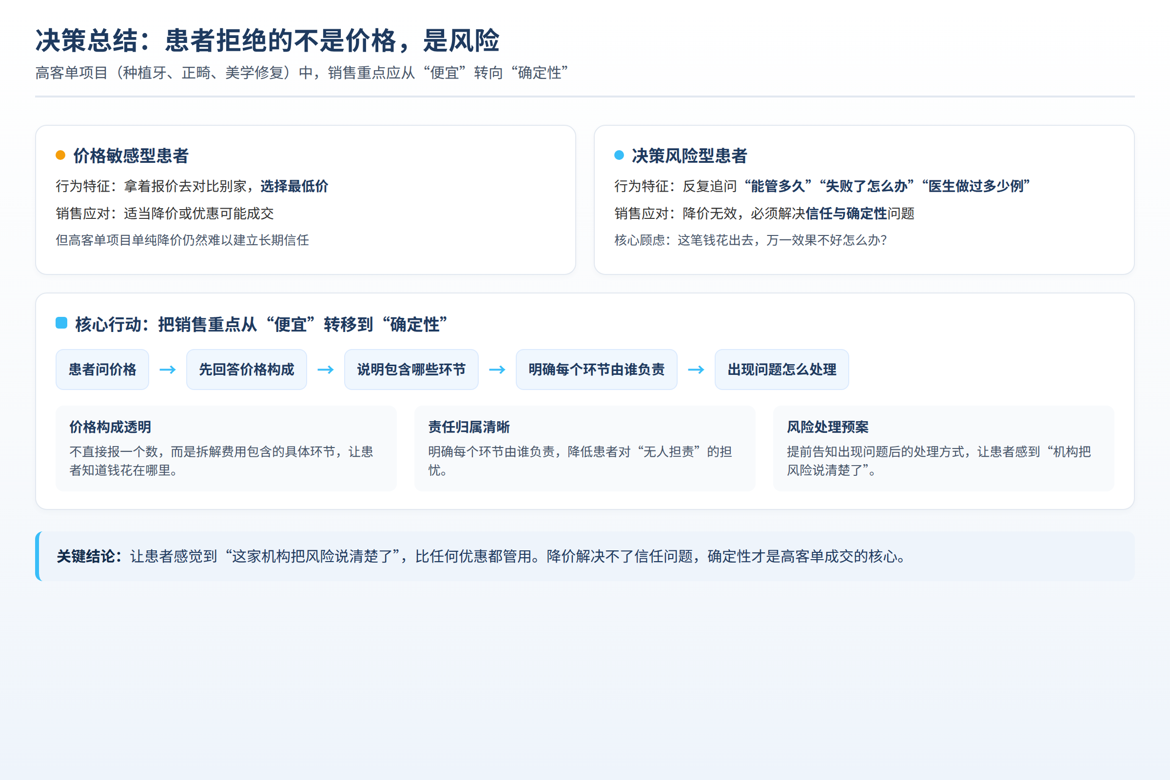 决策总结图：适用边界、风险信号和行动要点
