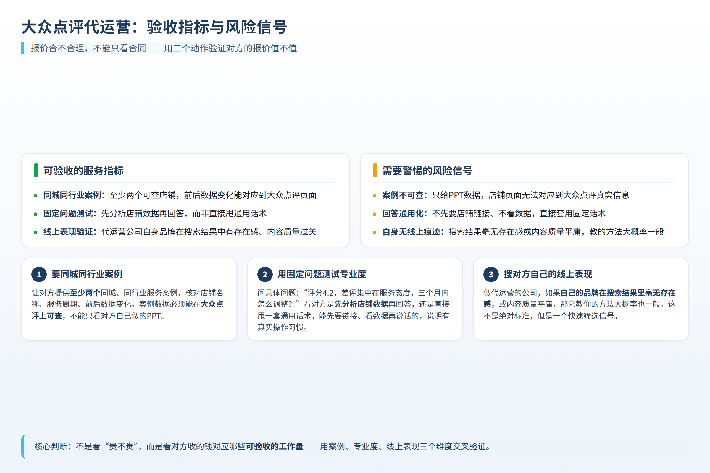 大众点评代运营服务验收指标与风险信号