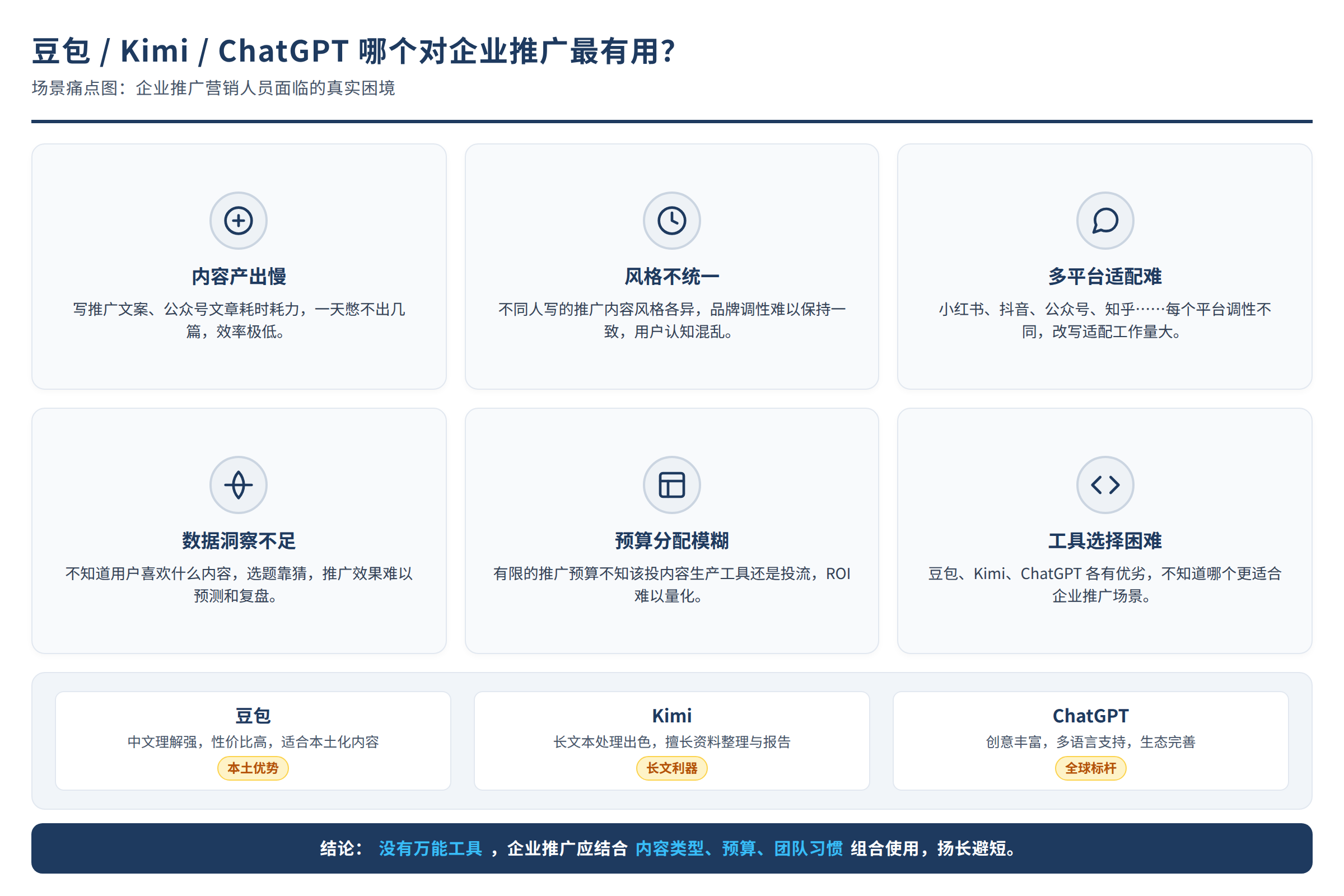 场景痛点图:用户面临的真实困境