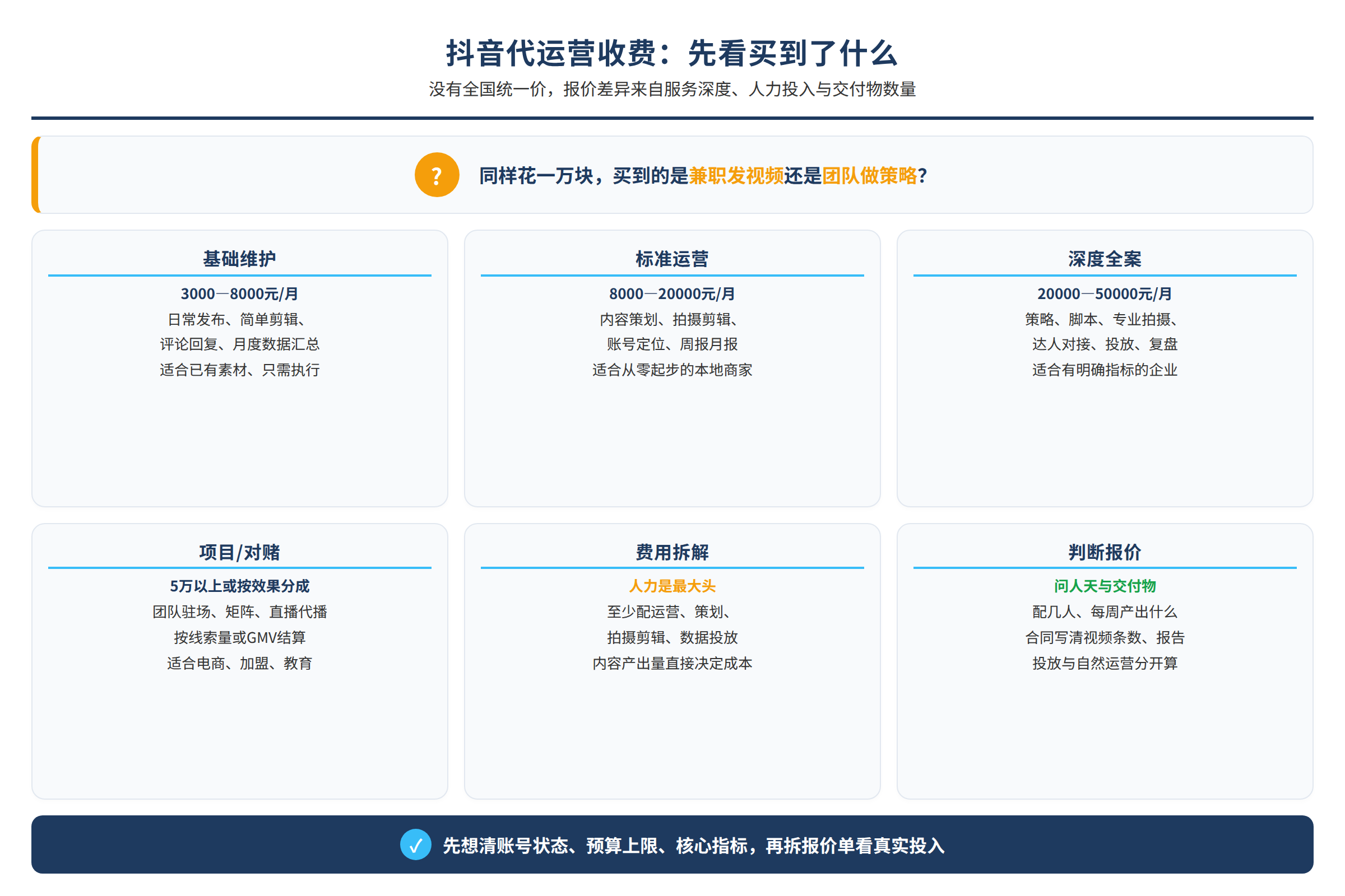 核心问题示意图:读者困境或关键矛盾(非真实客户案例)