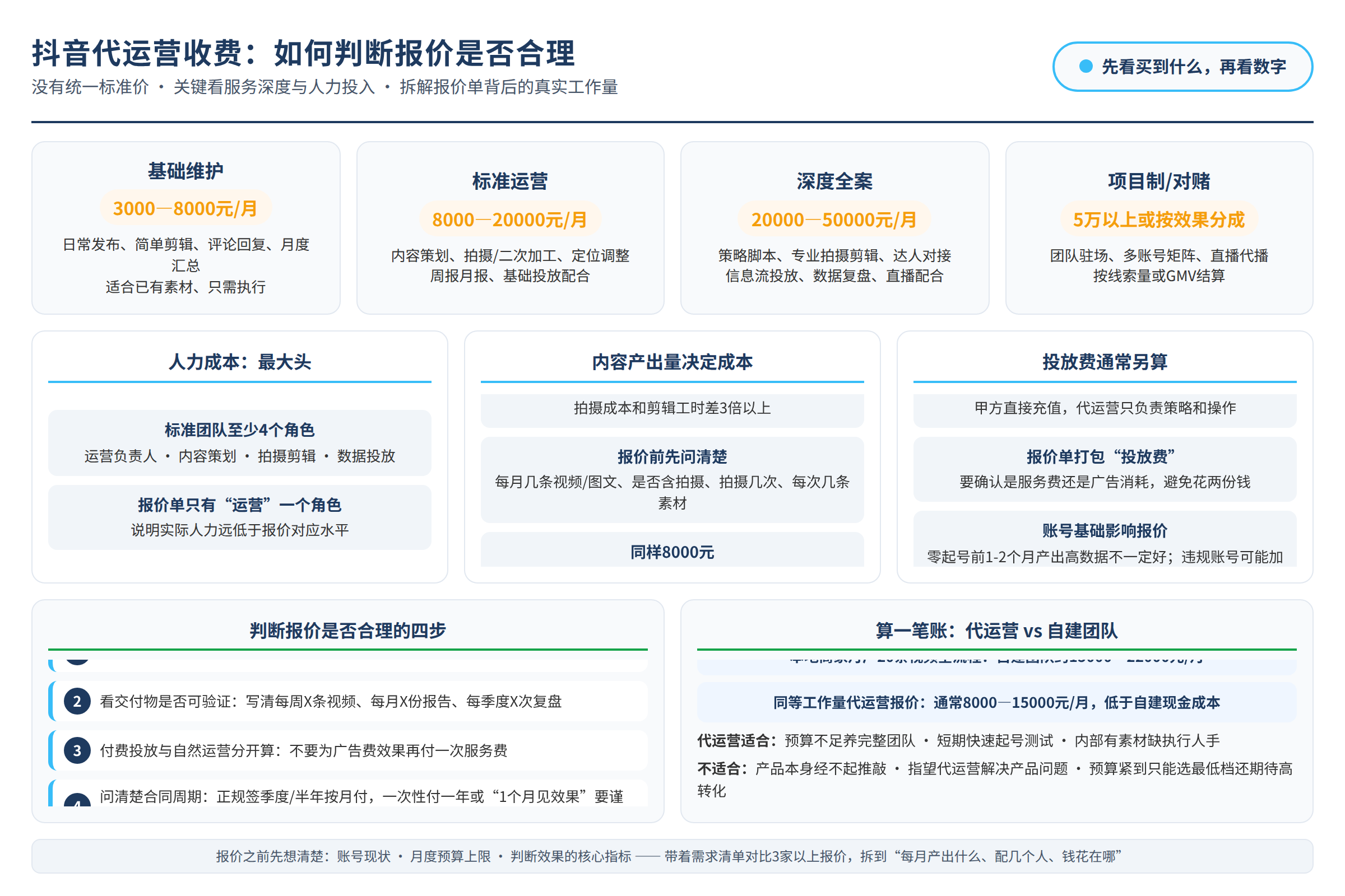 方法框架图:源文章中的方法、流程或判断路径
