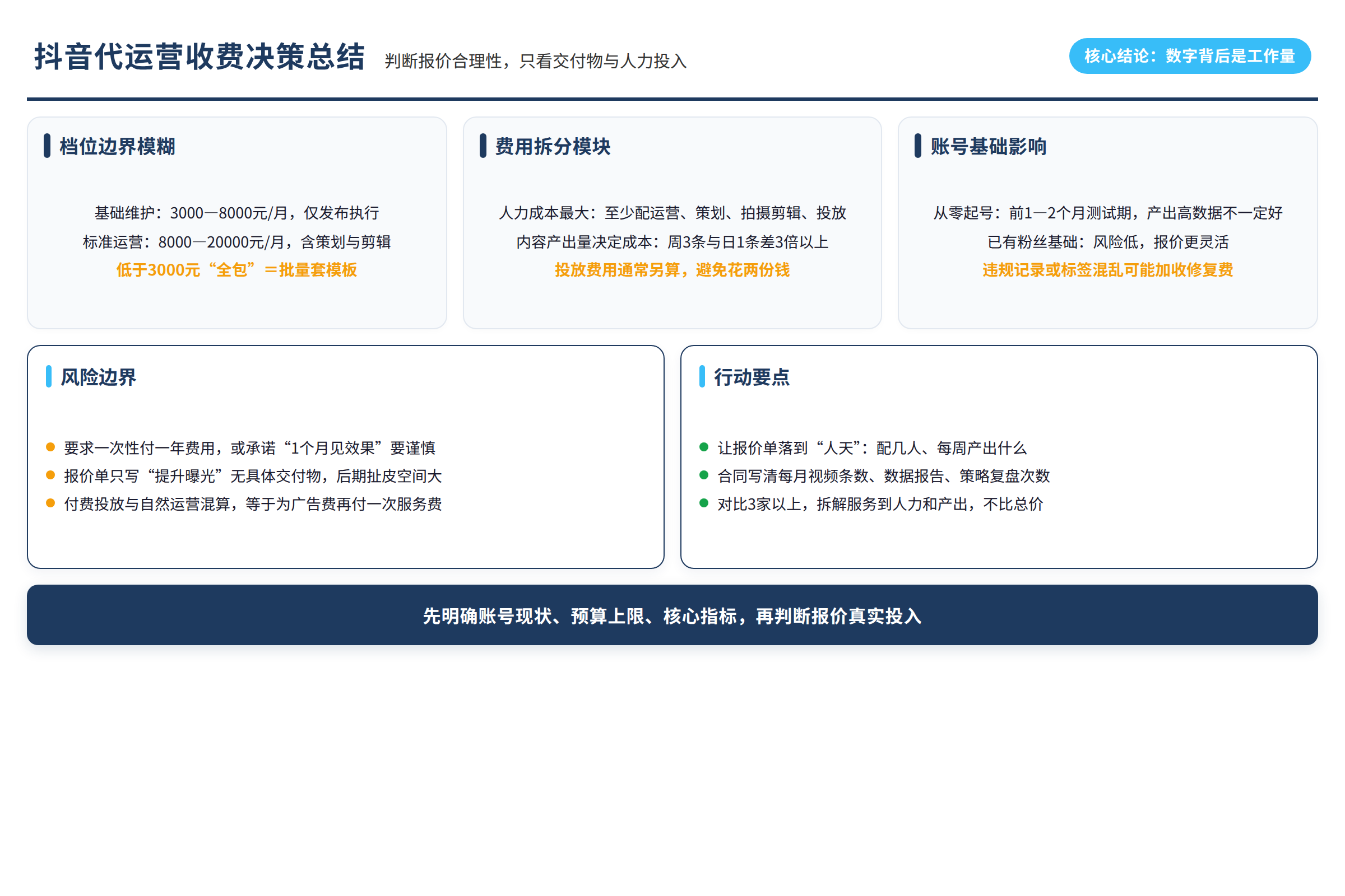 决策总结图:源文章中的对比维度、风险边界或行动要点