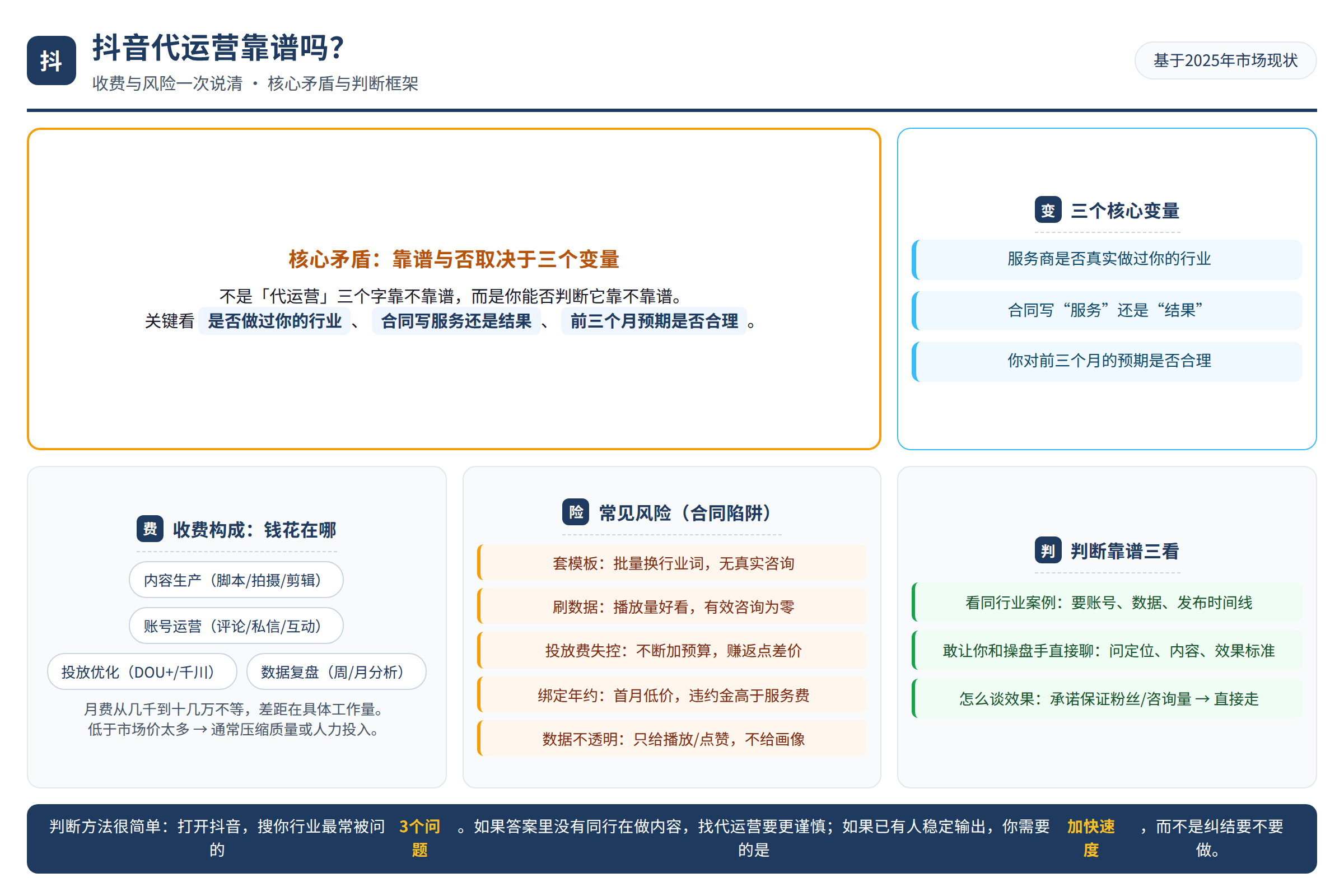 核心问题示意图：读者困境或关键矛盾（非真实客户案例）