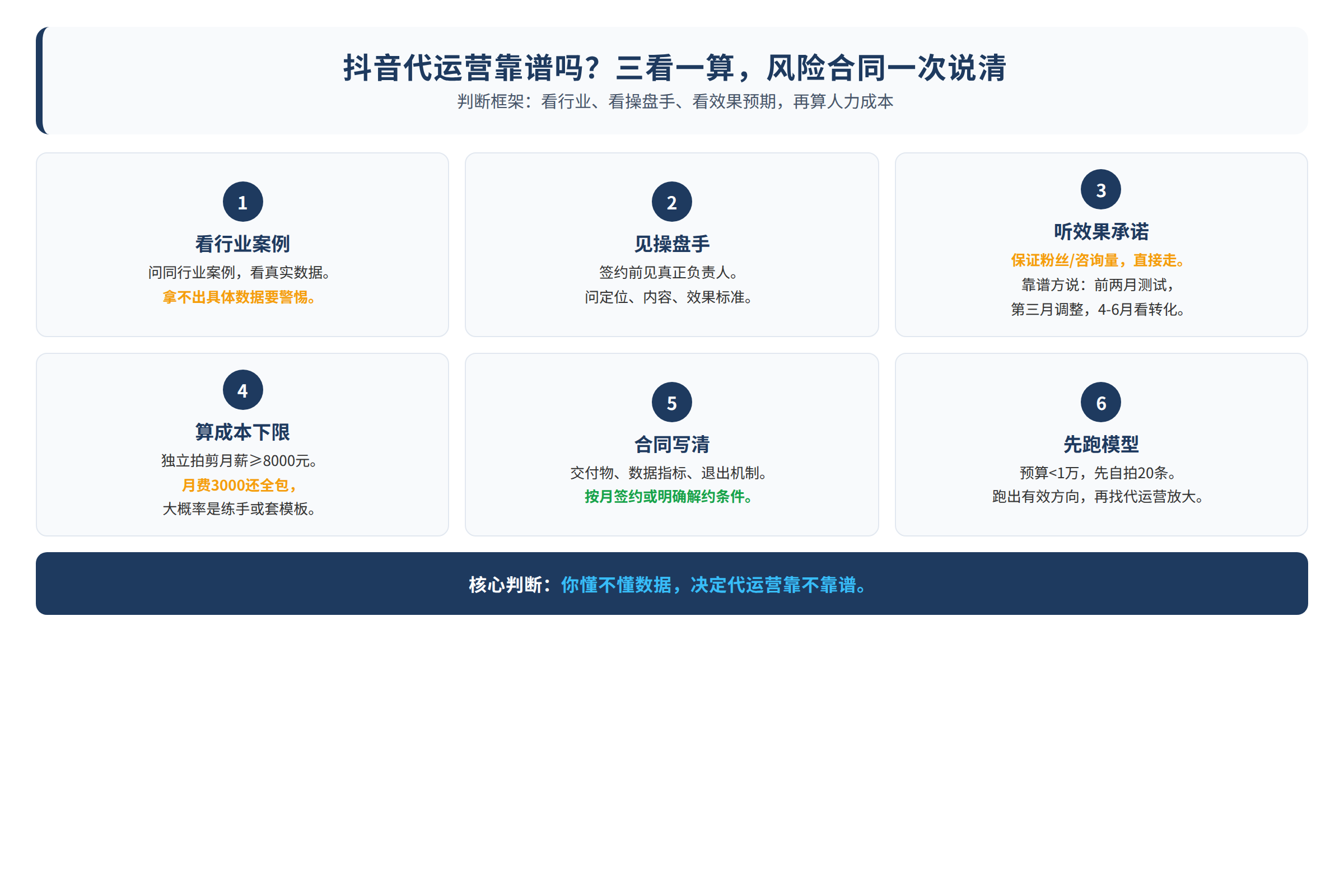 方法框架图：源文章中的方法、流程或判断路径