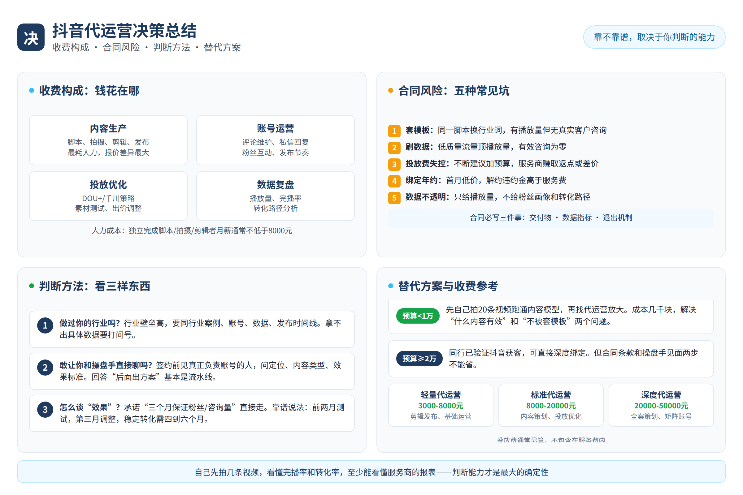 决策总结图：源文章中的对比维度、风险边界或行动要点