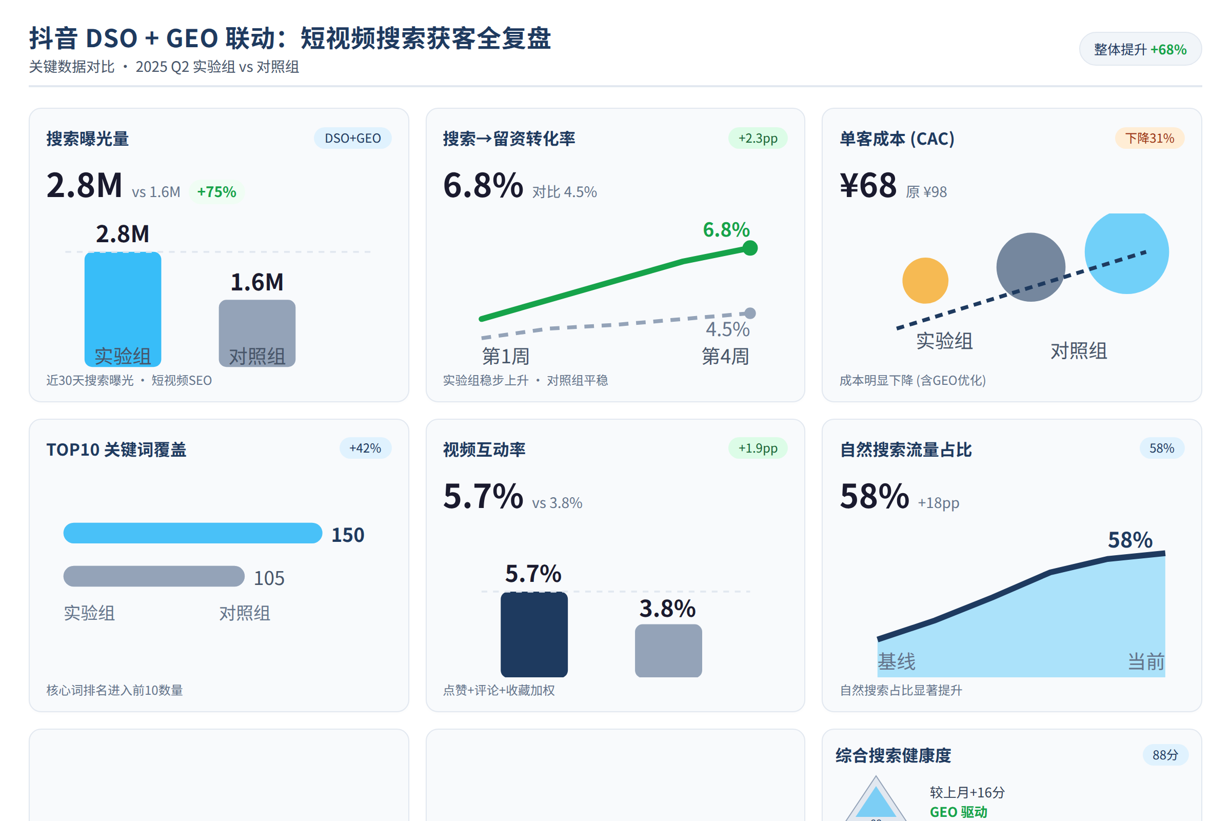 对比数据图：关键数据与对比