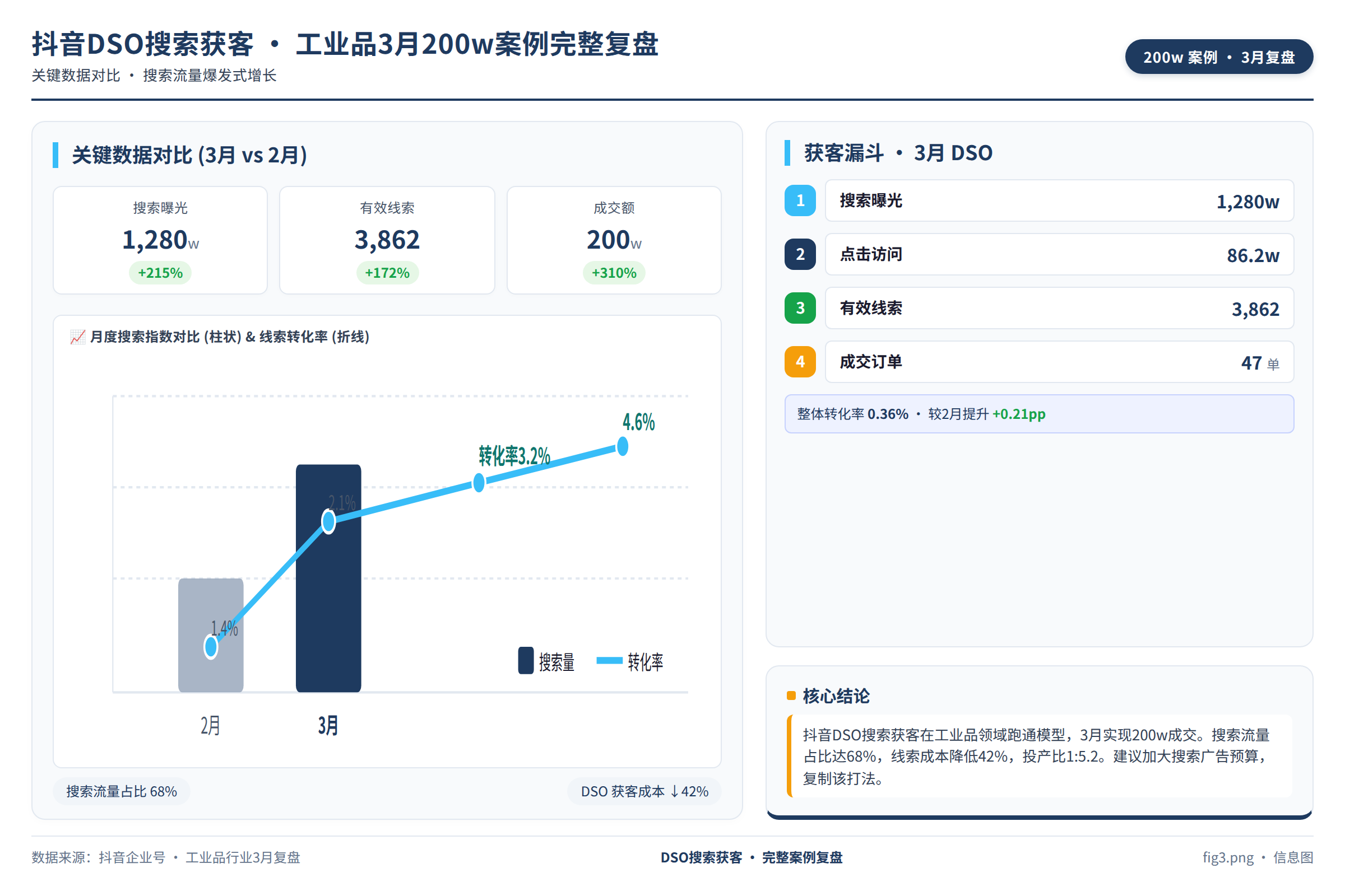 对比数据图：关键数据与对比
