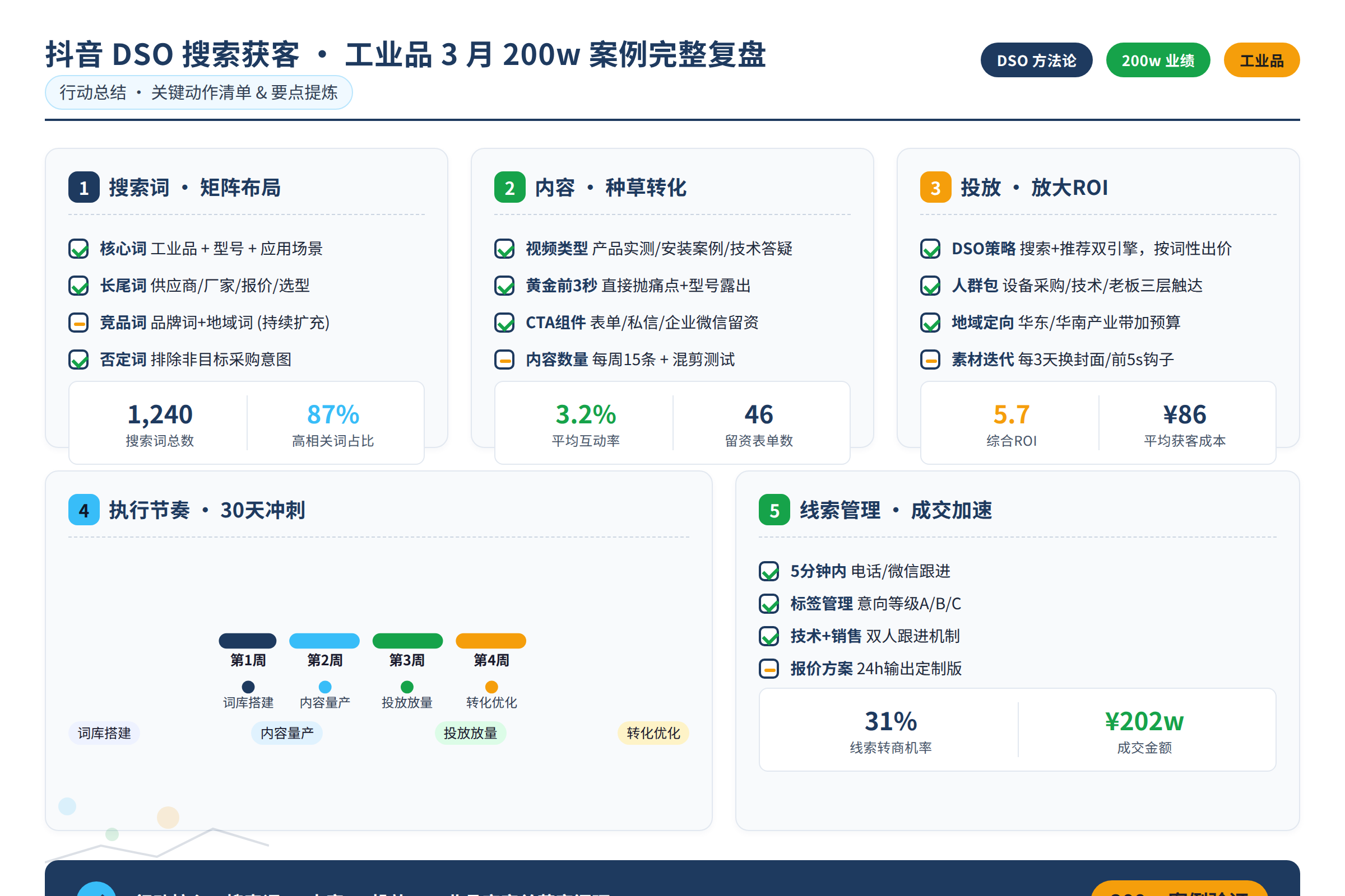 行动总结图：行动清单与要点总结