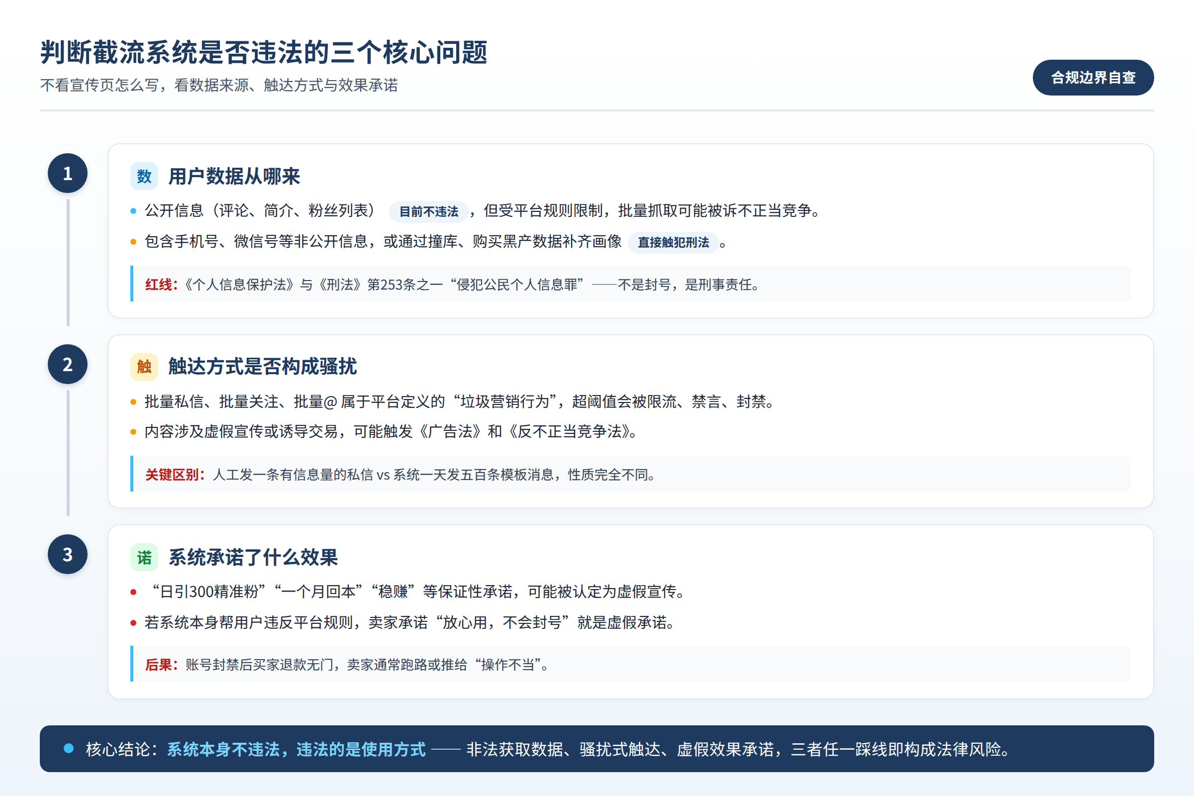 判断一套截流系统是否违法的三个核心问题