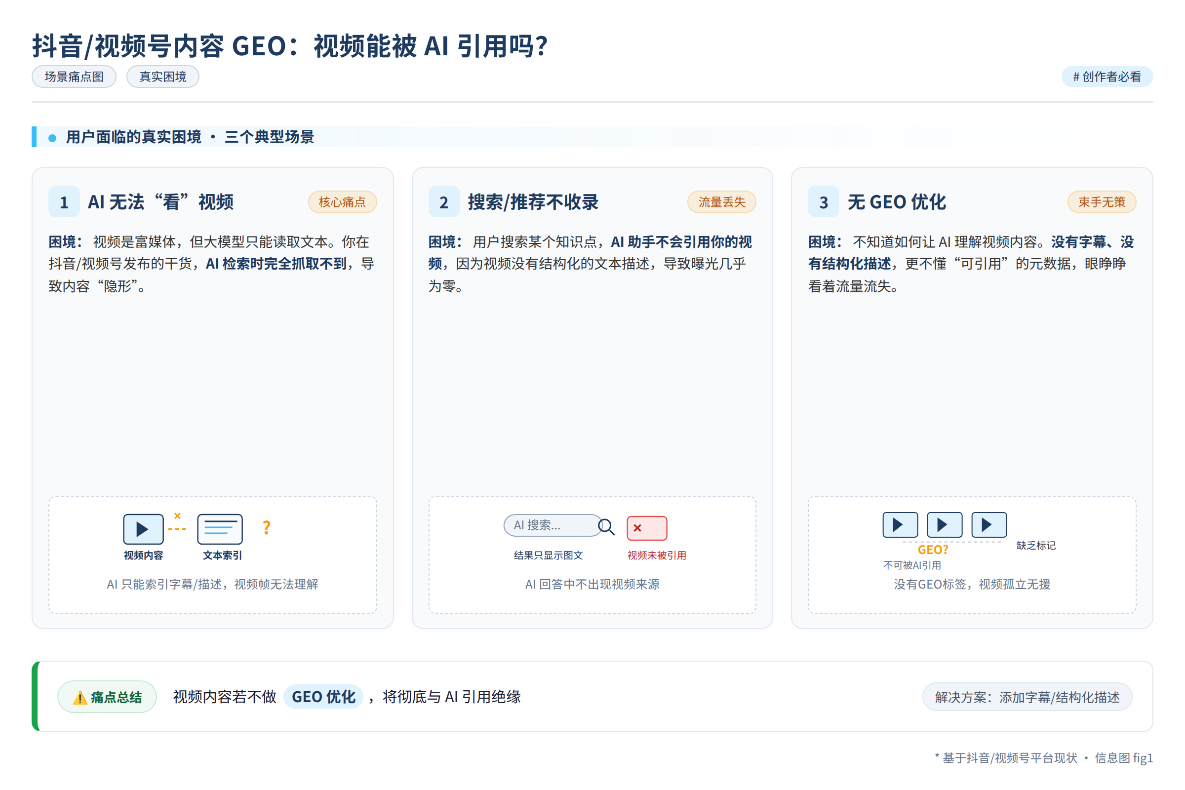 场景痛点图:用户面临的真实困境