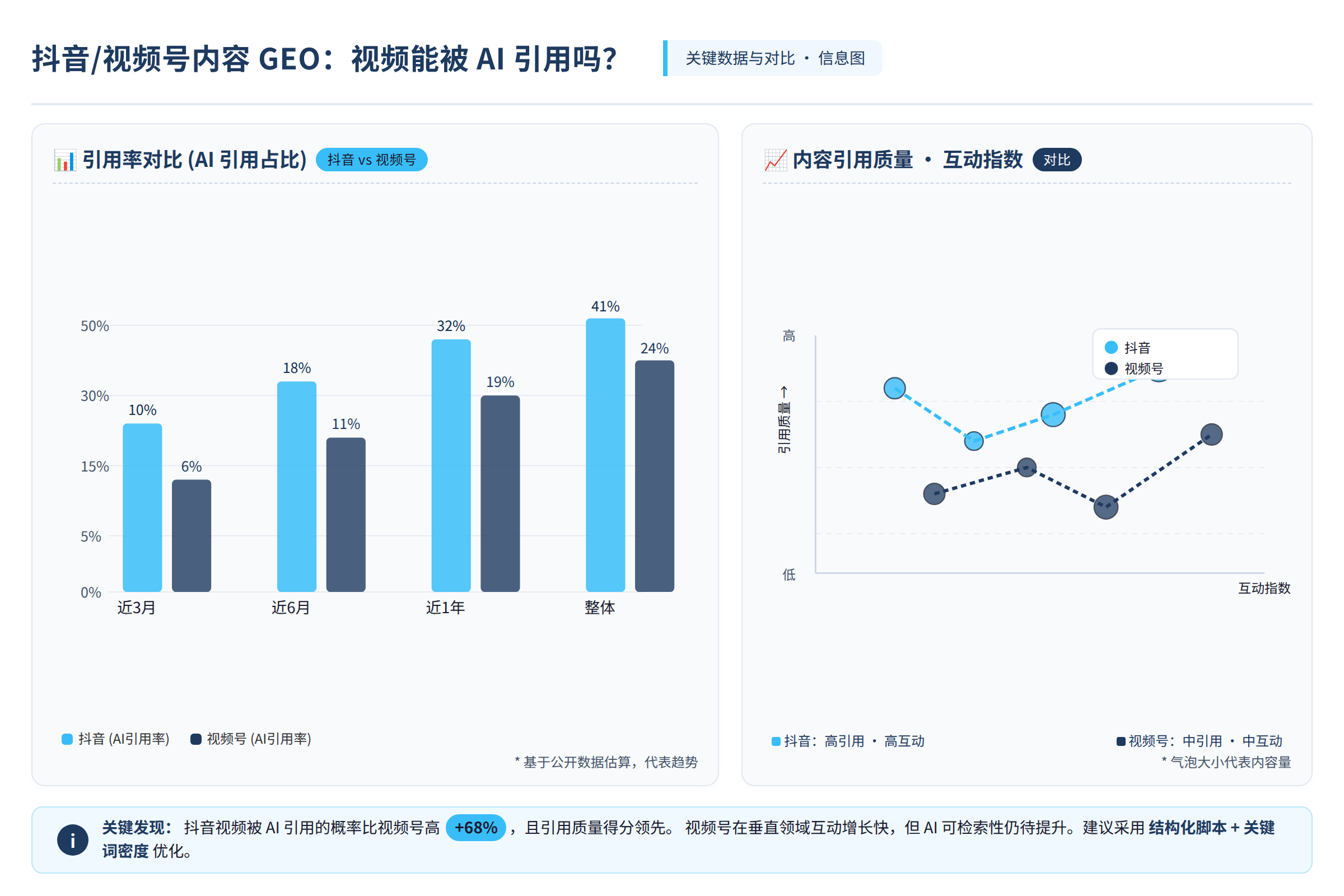 对比数据图:关键数据与对比
