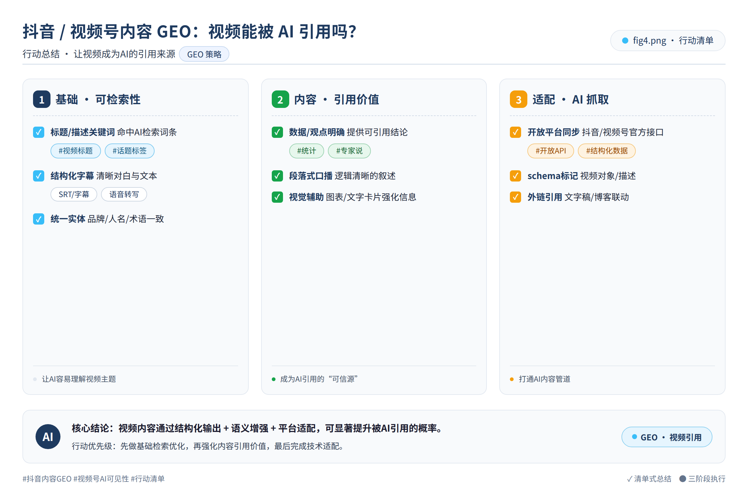 行动总结图:行动清单与要点总结