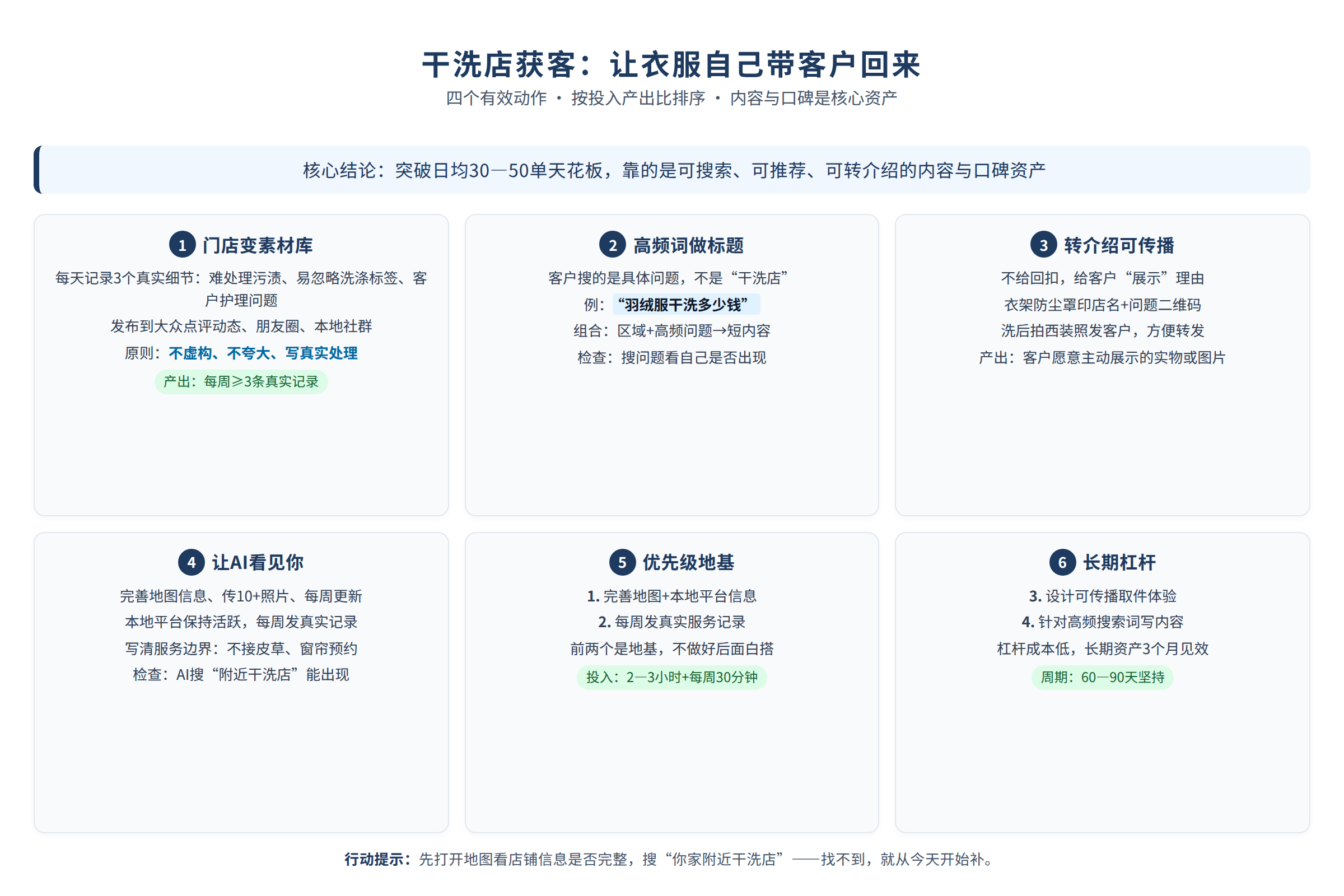 方法框架图:源文章中的方法、流程或判断路径