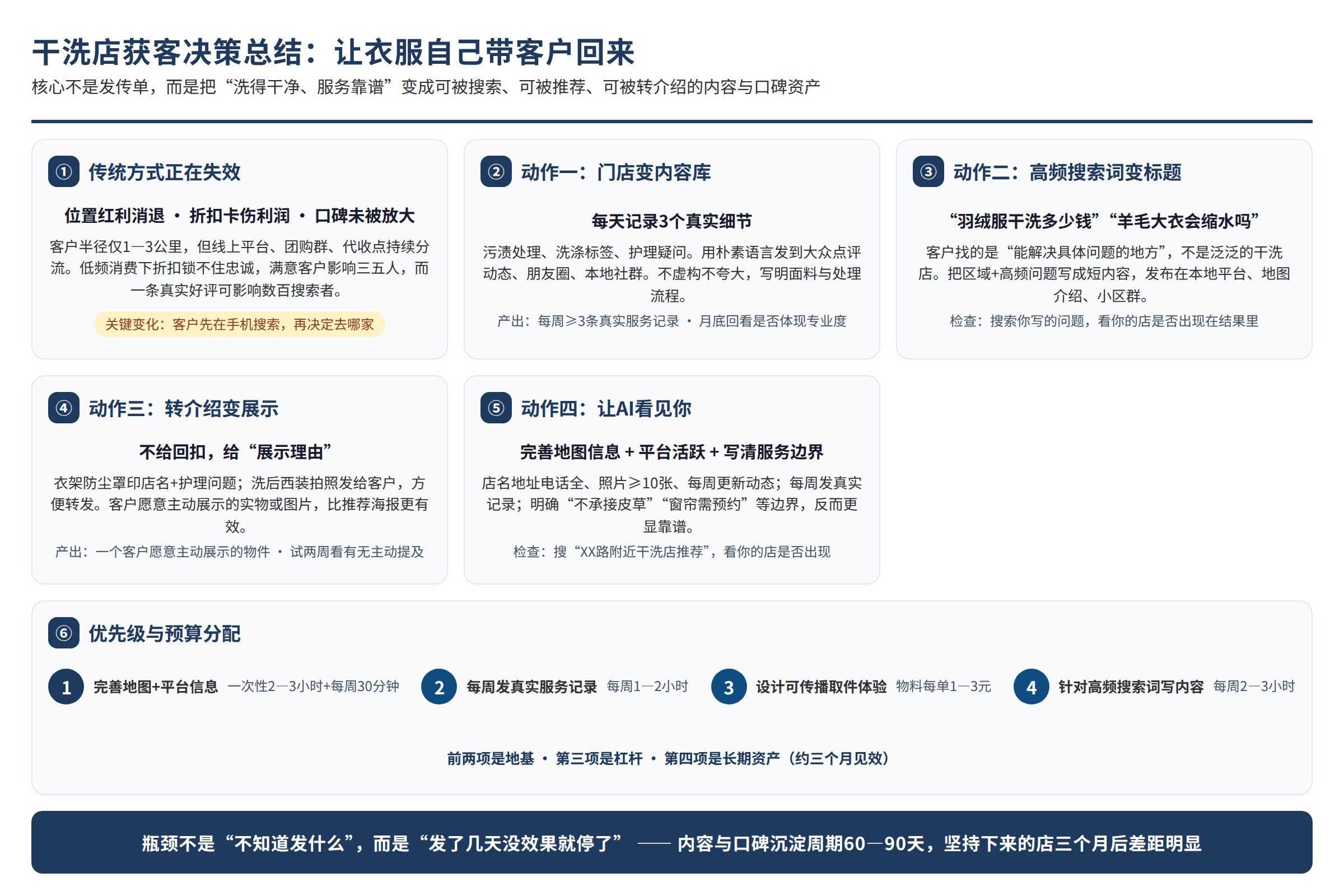 决策总结图:源文章中的对比维度、风险边界或行动要点