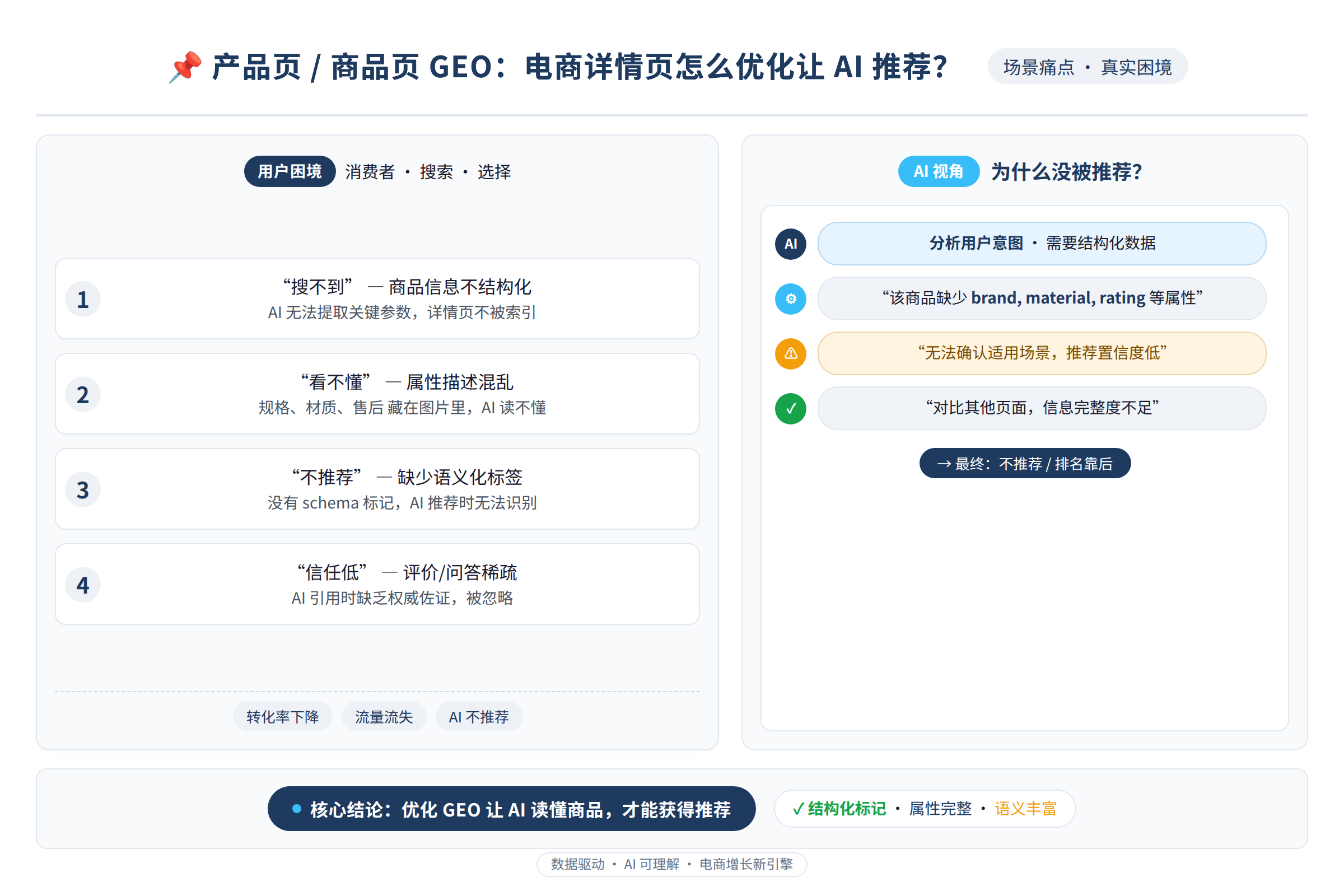 场景痛点图:用户面临的真实困境