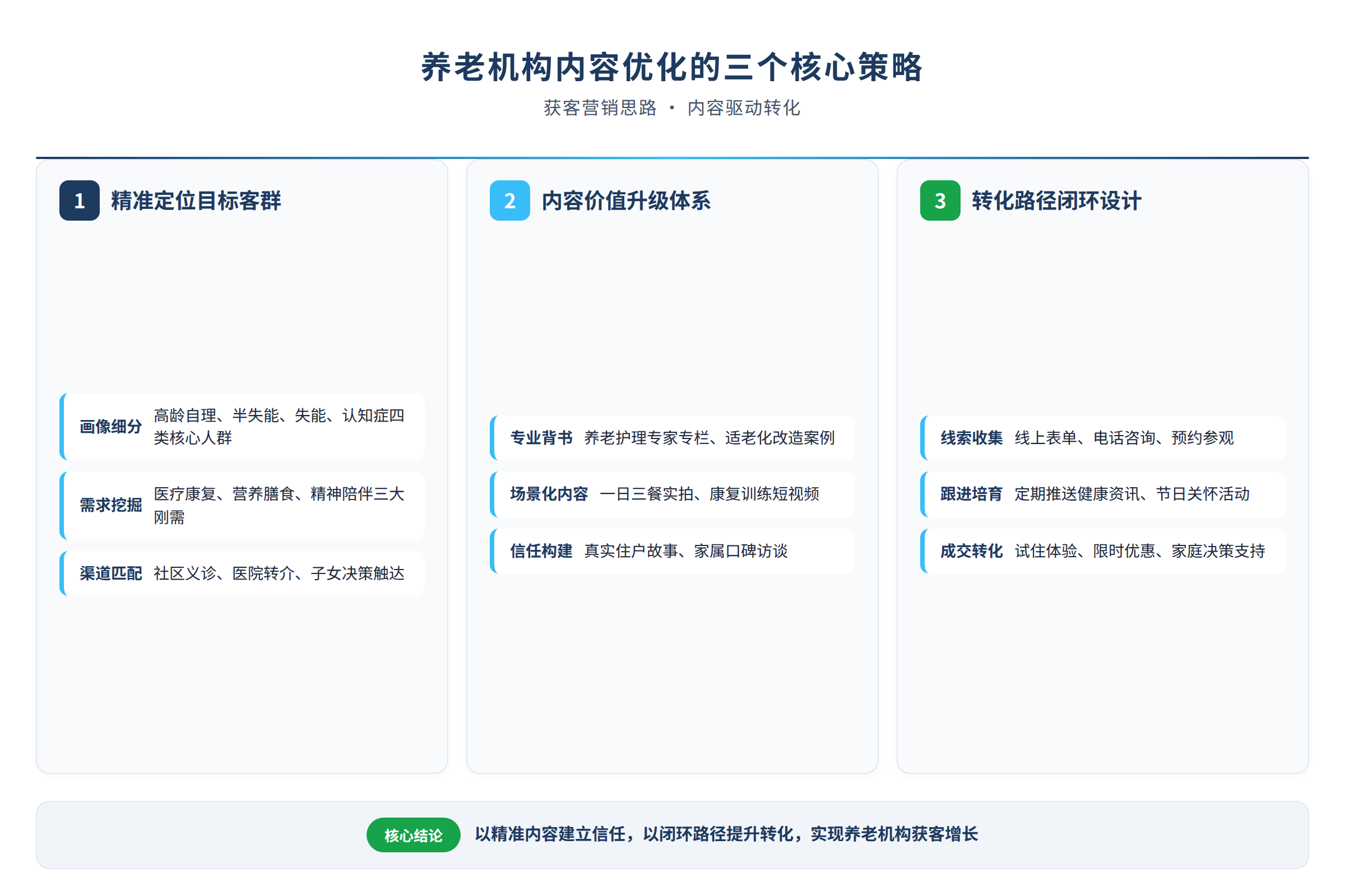 养老机构内容优化的三个核心策略