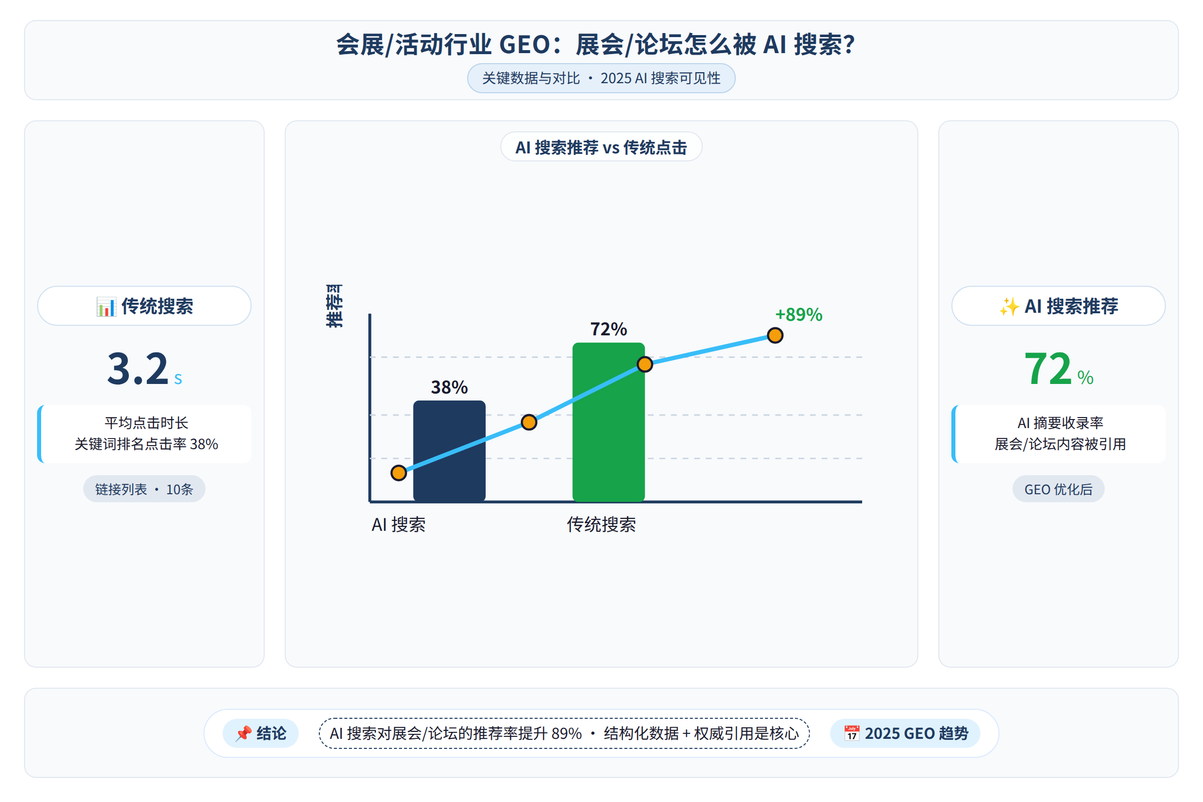 对比数据图：关键数据与对比
