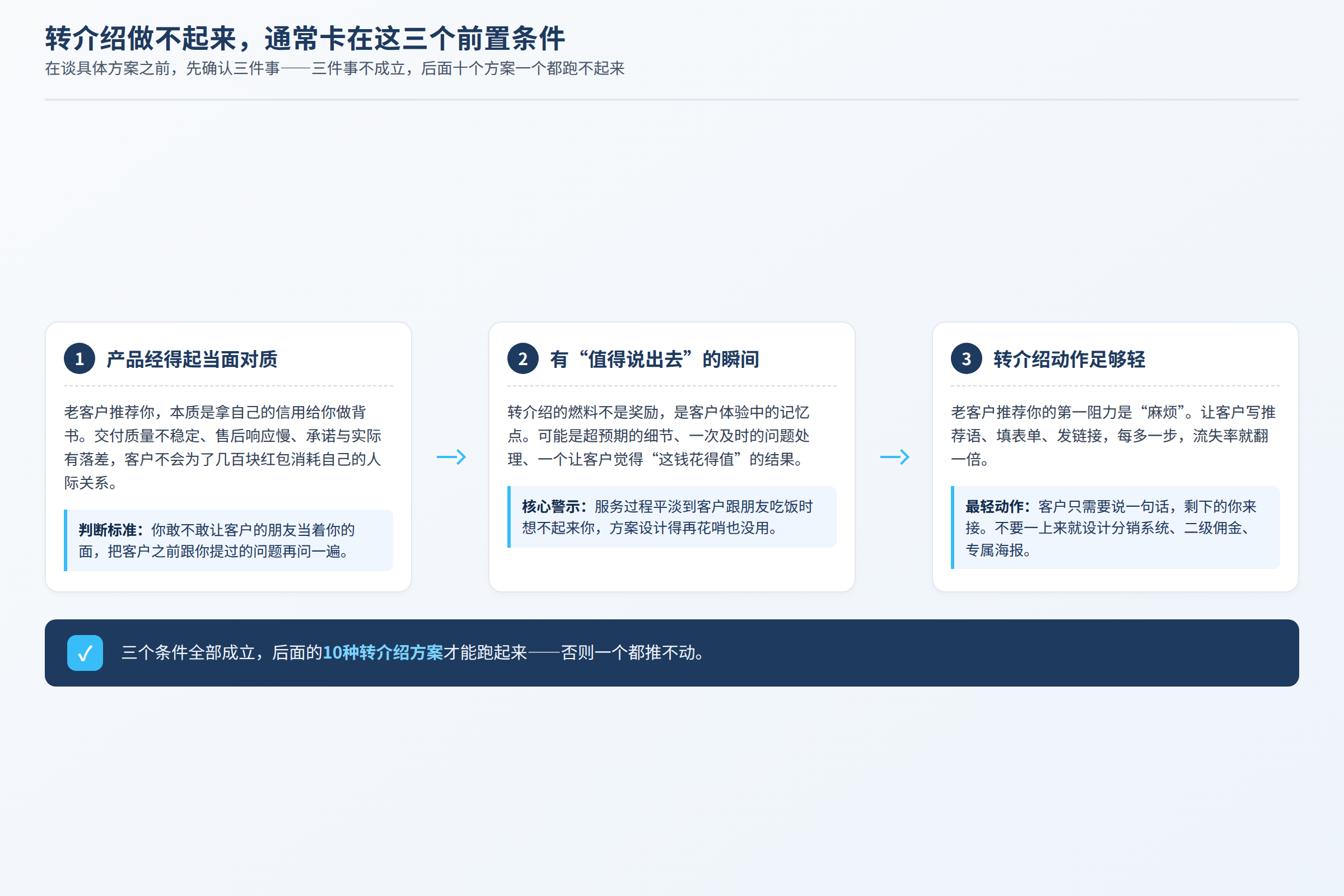 转介绍方案执行前的三个检查条件