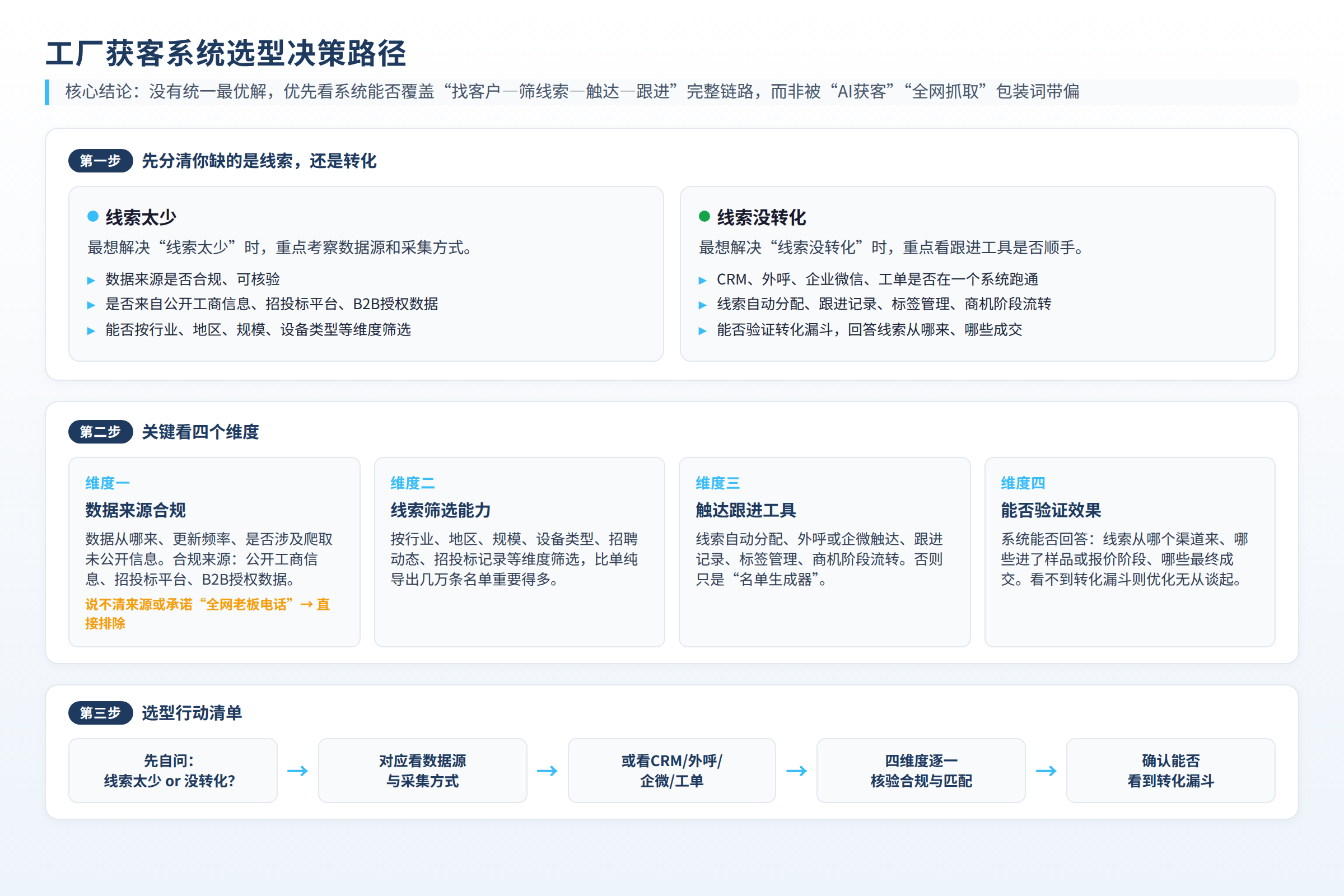 工厂获客系统选型决策路径