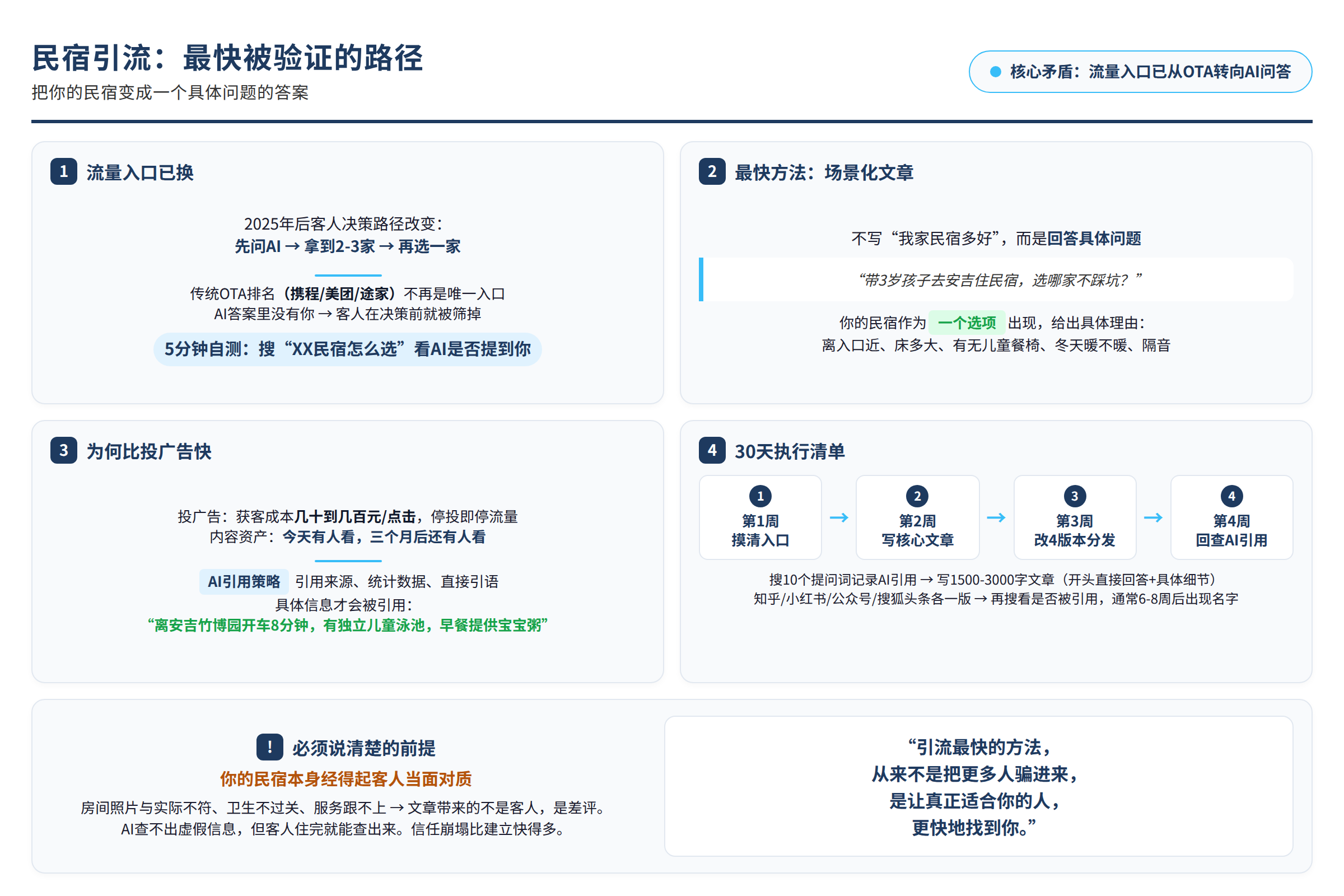 核心问题示意图：读者困境或关键矛盾（非真实客户案例）