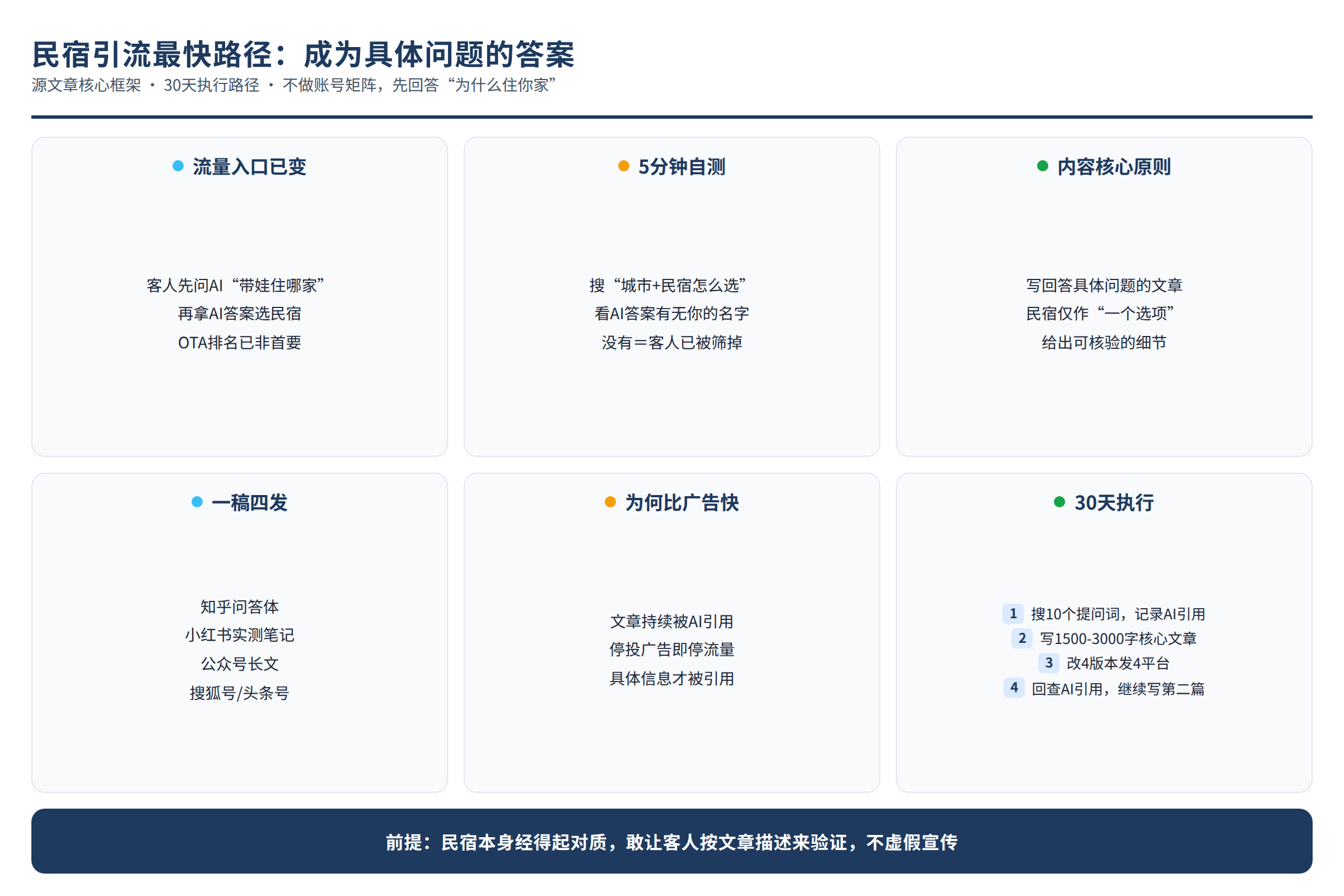 方法框架图：源文章中的方法、流程或判断路径