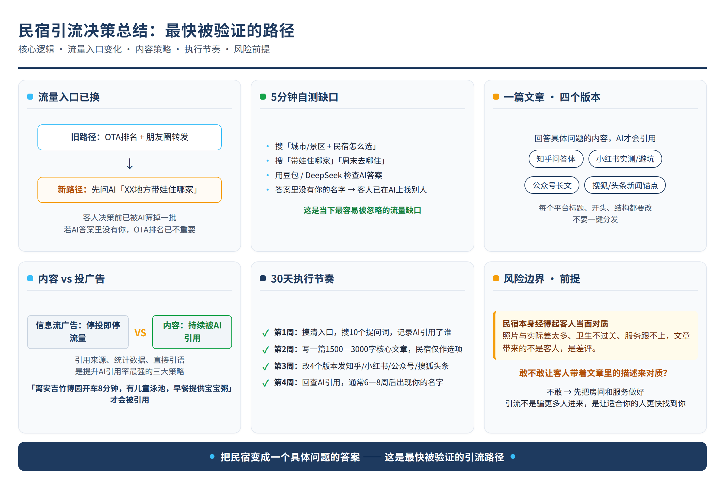 决策总结图：源文章中的对比维度、风险边界或行动要点