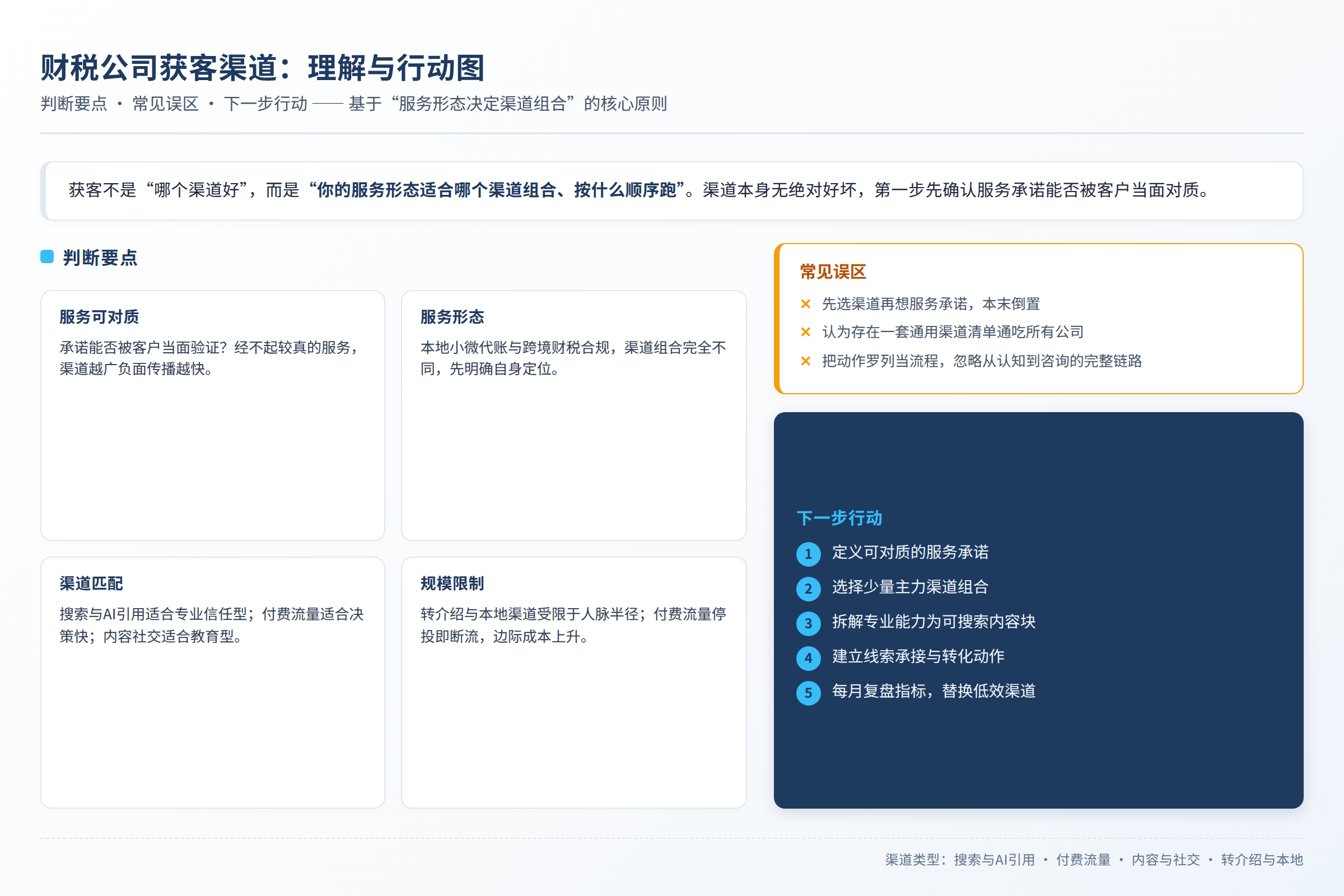 理解与行动图:判断要点、常见误区和下一步