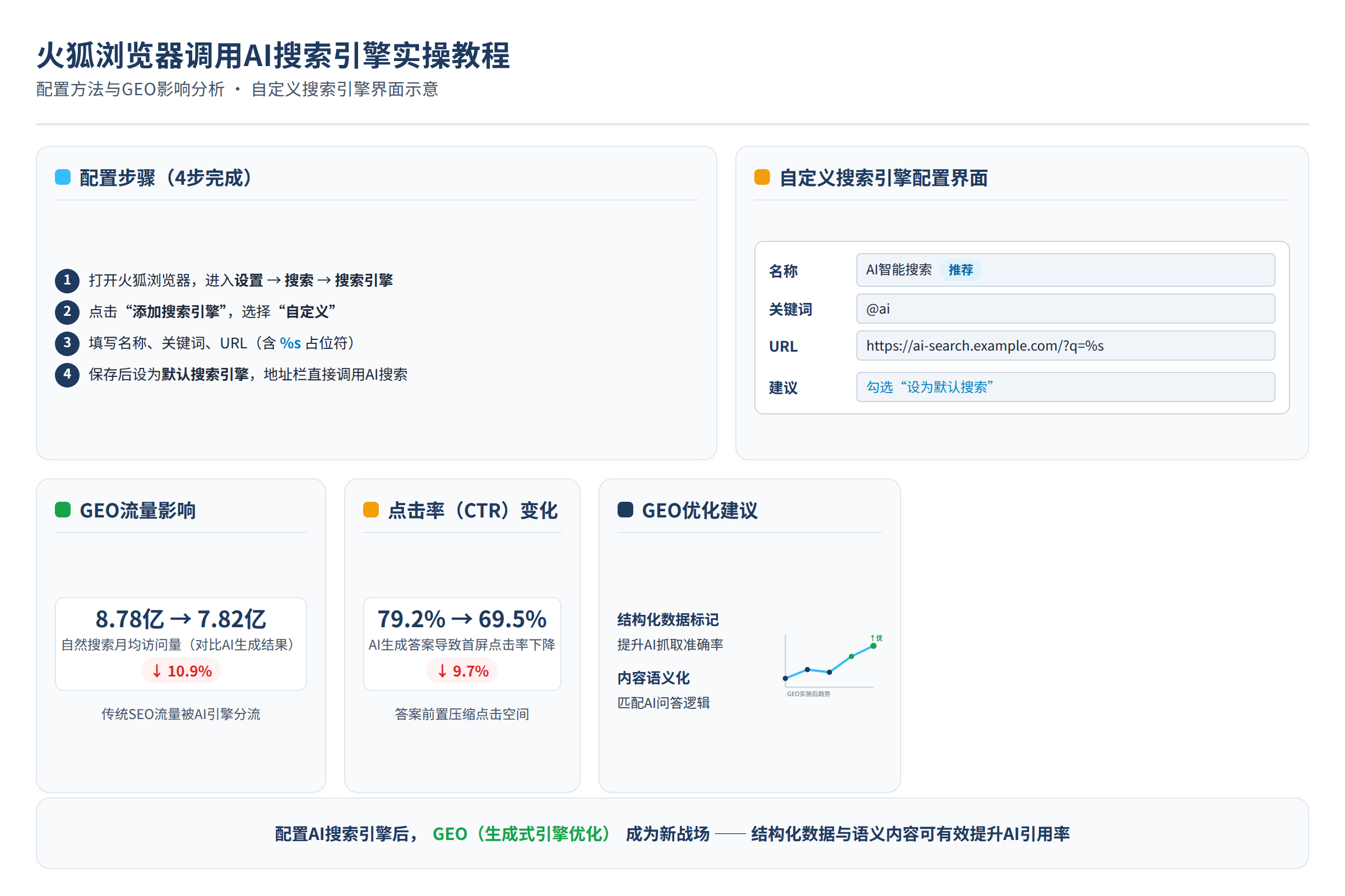 火狐自定义搜索引擎配置界面示意