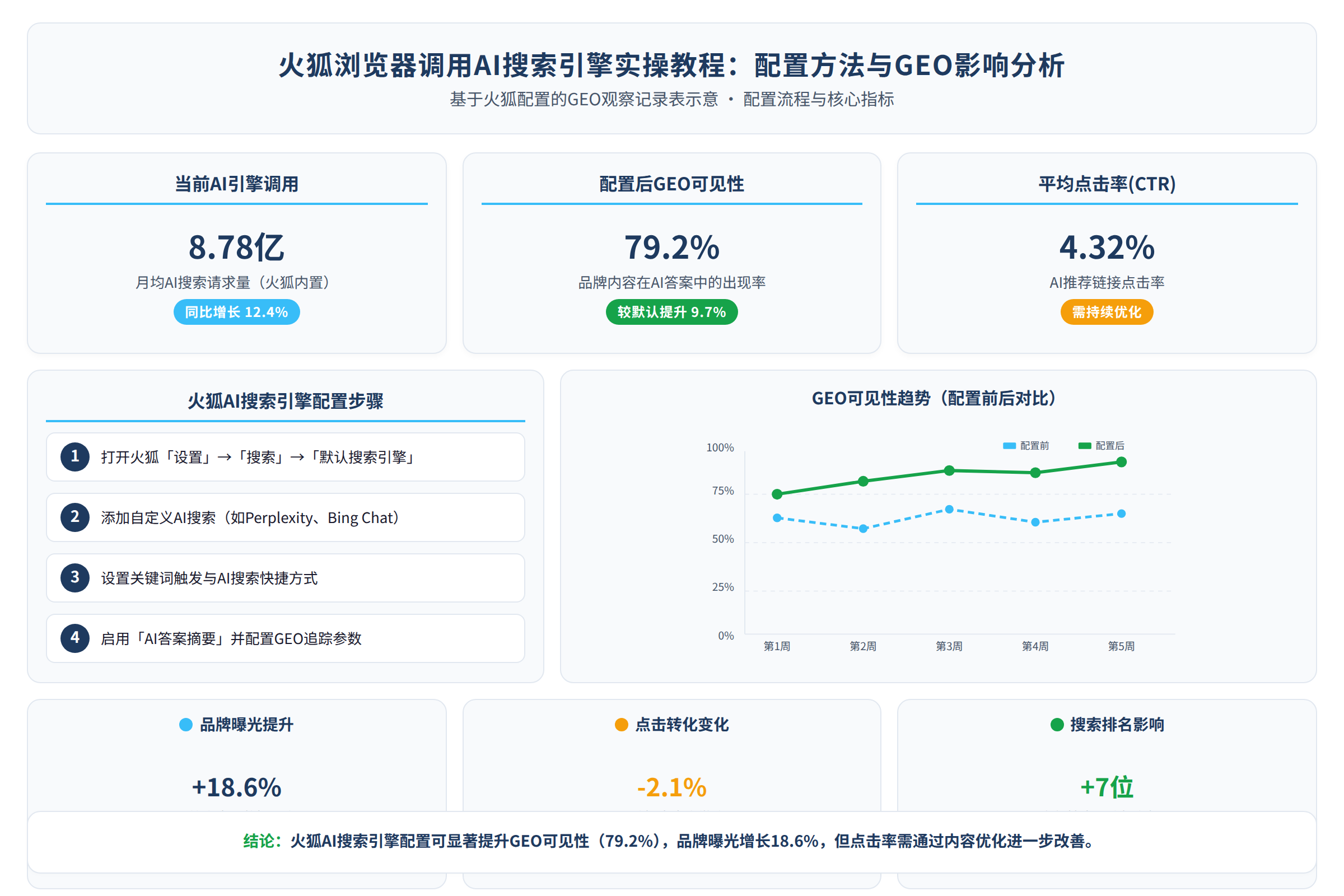 基于火狐配置的GEO观察记录表示意