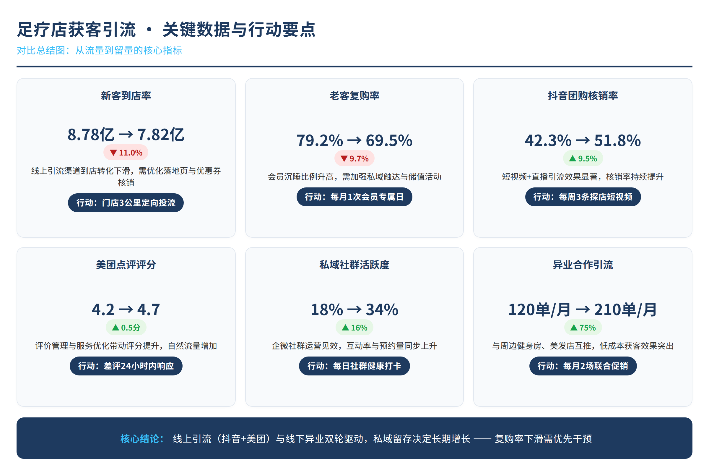 对比总结图:关键数据与行动要点