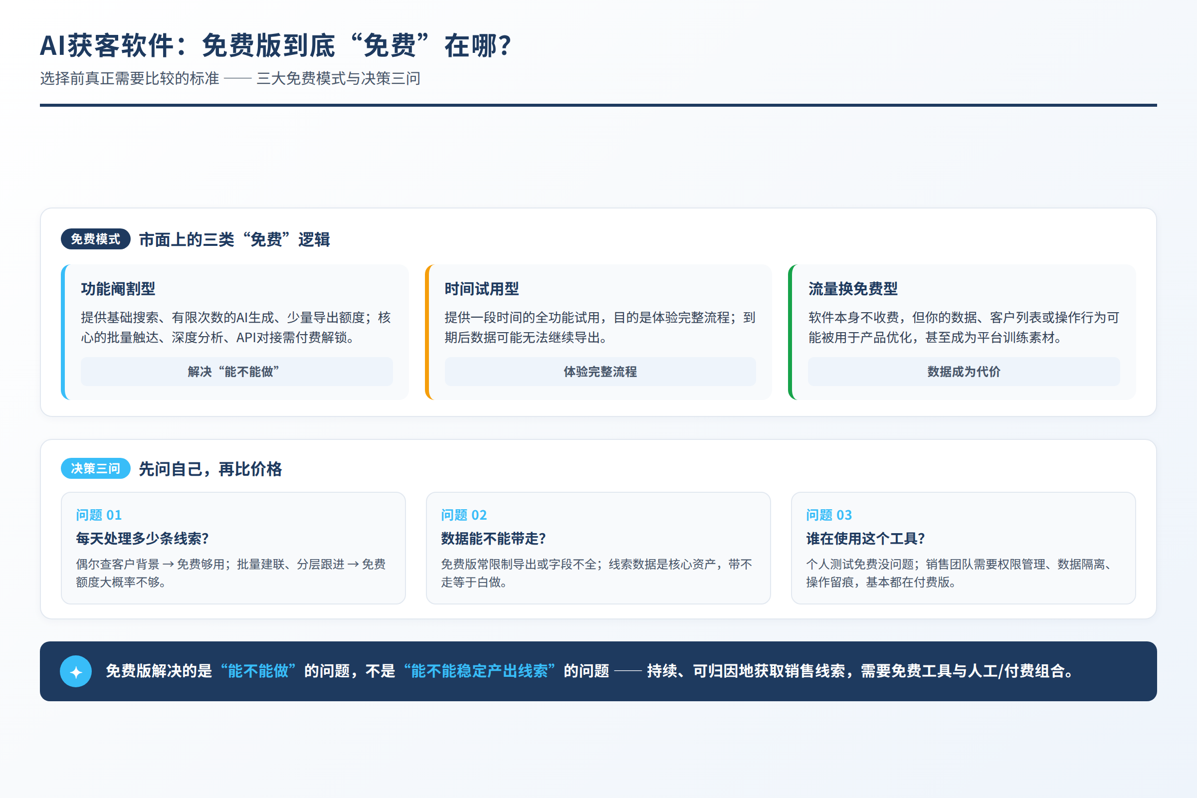 评测维度图:选择前真正需要比较的标准(非真实客户案例)